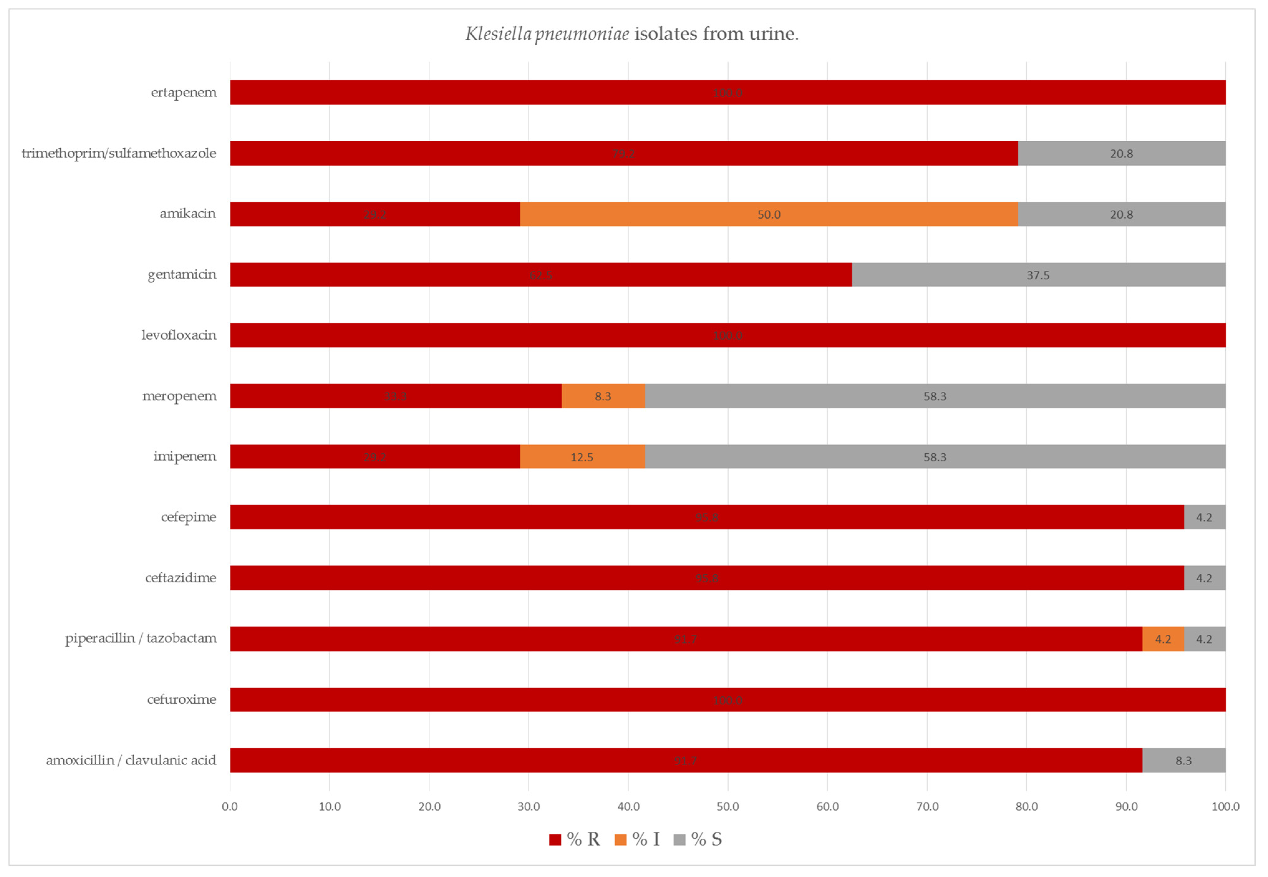 Pathogens 11 00859 g009