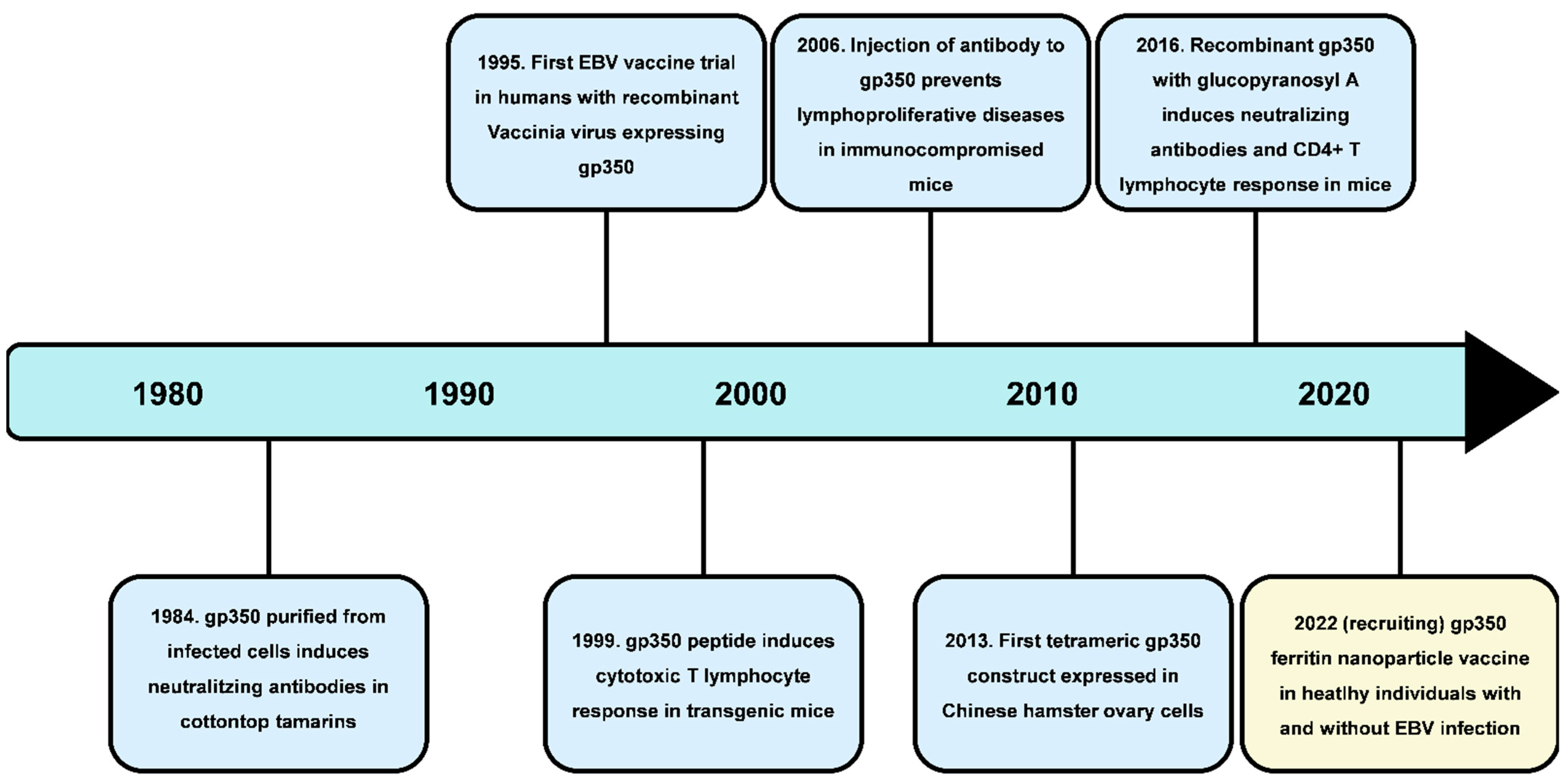Pathogens 11 00864 g002