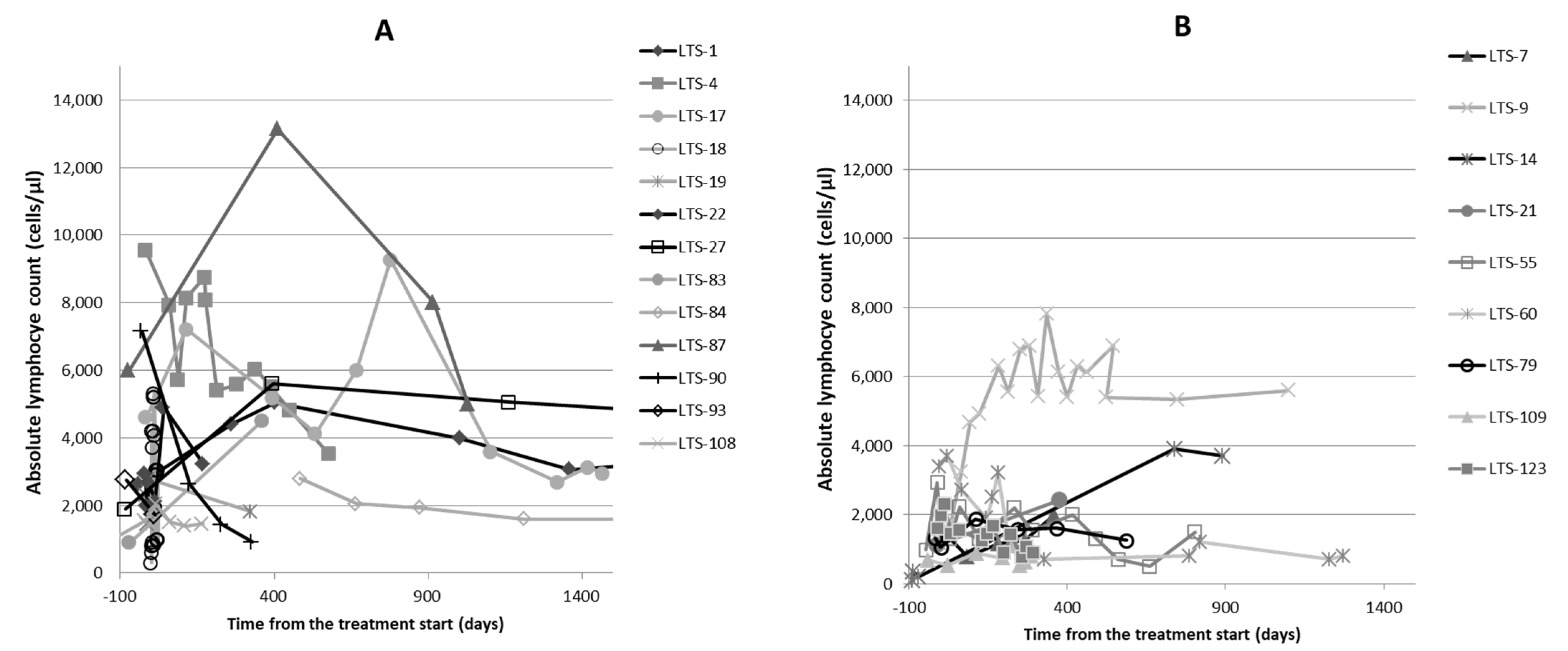 Pathogens 11 00881 g001