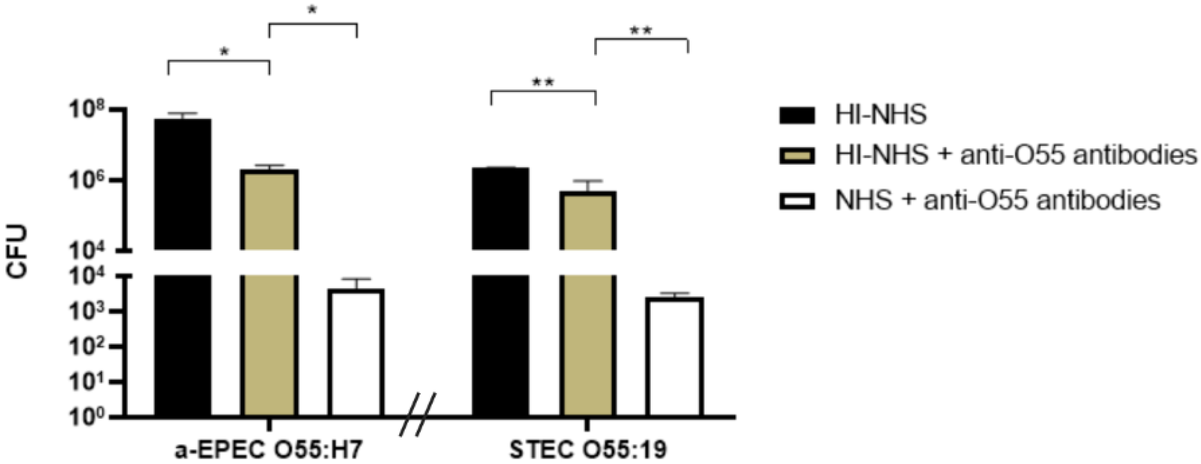 Pathogens 11 00895 g005 Pathogens 11 00895 g005