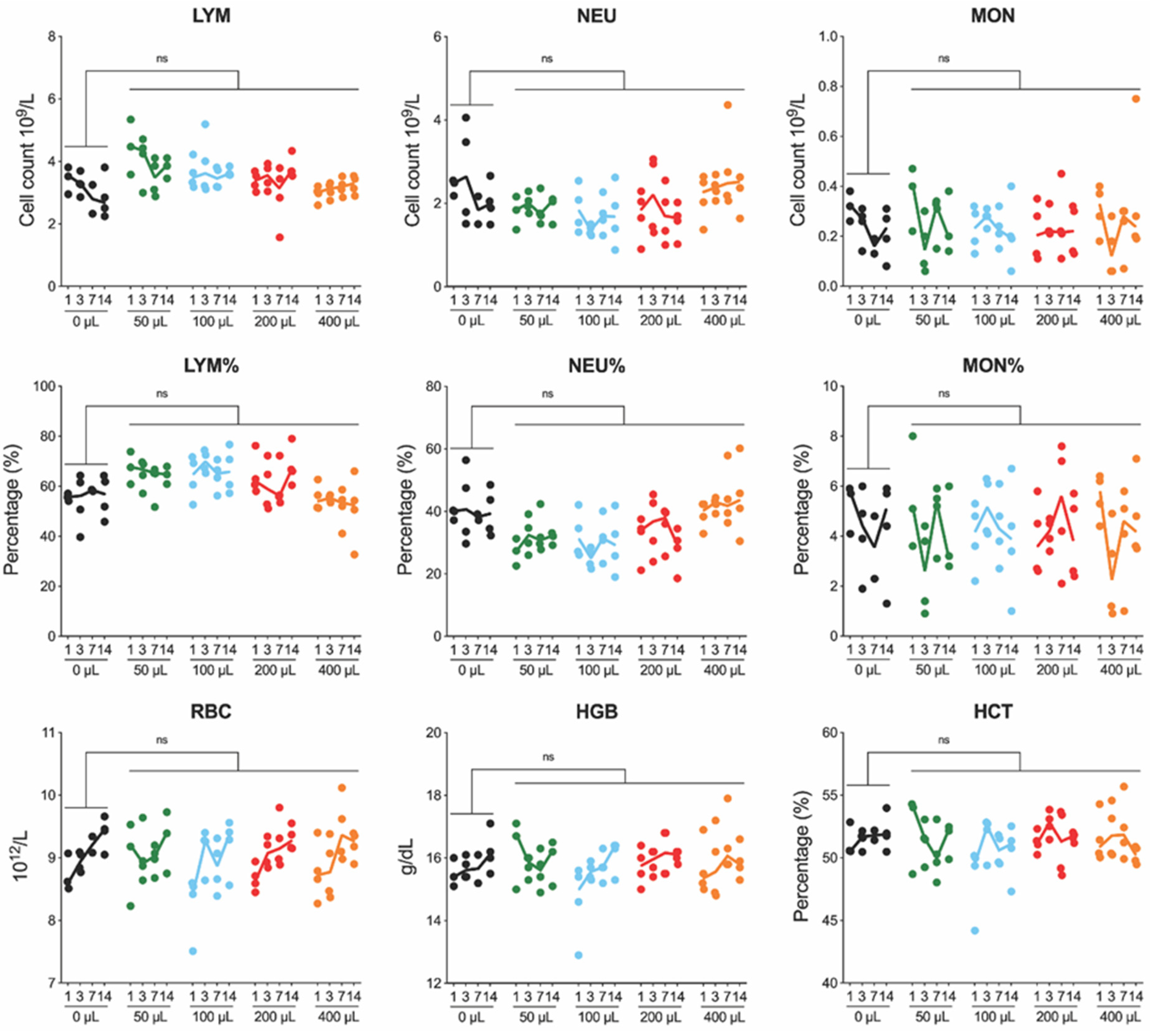 Pathogens 11 00898 g002
