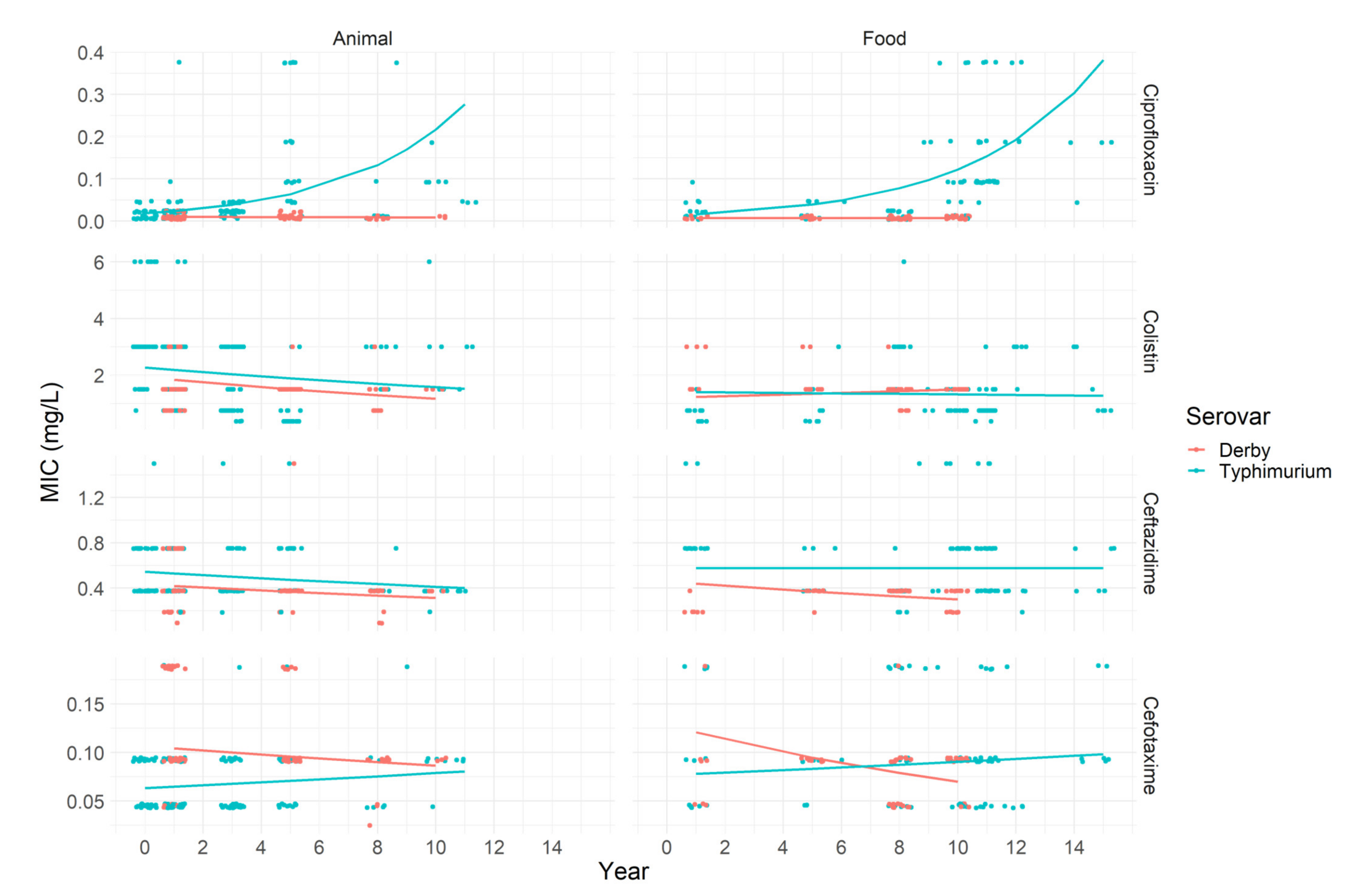 Pathogens 11 00905 g002