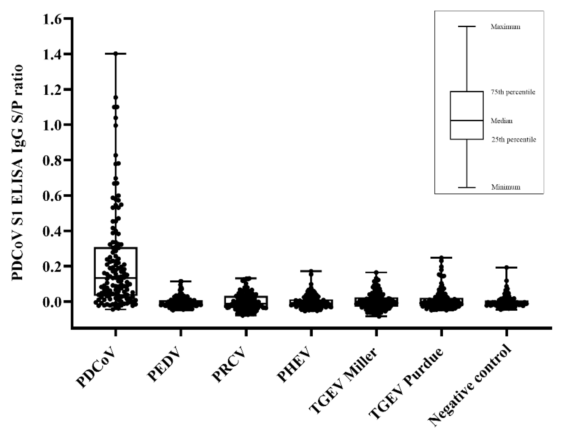Pathogens 11 00910 g003