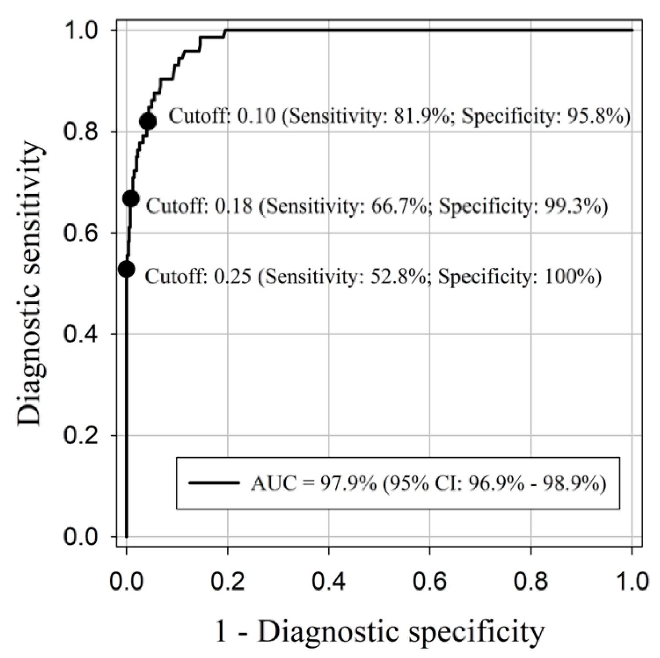 Pathogens 11 00910 g004