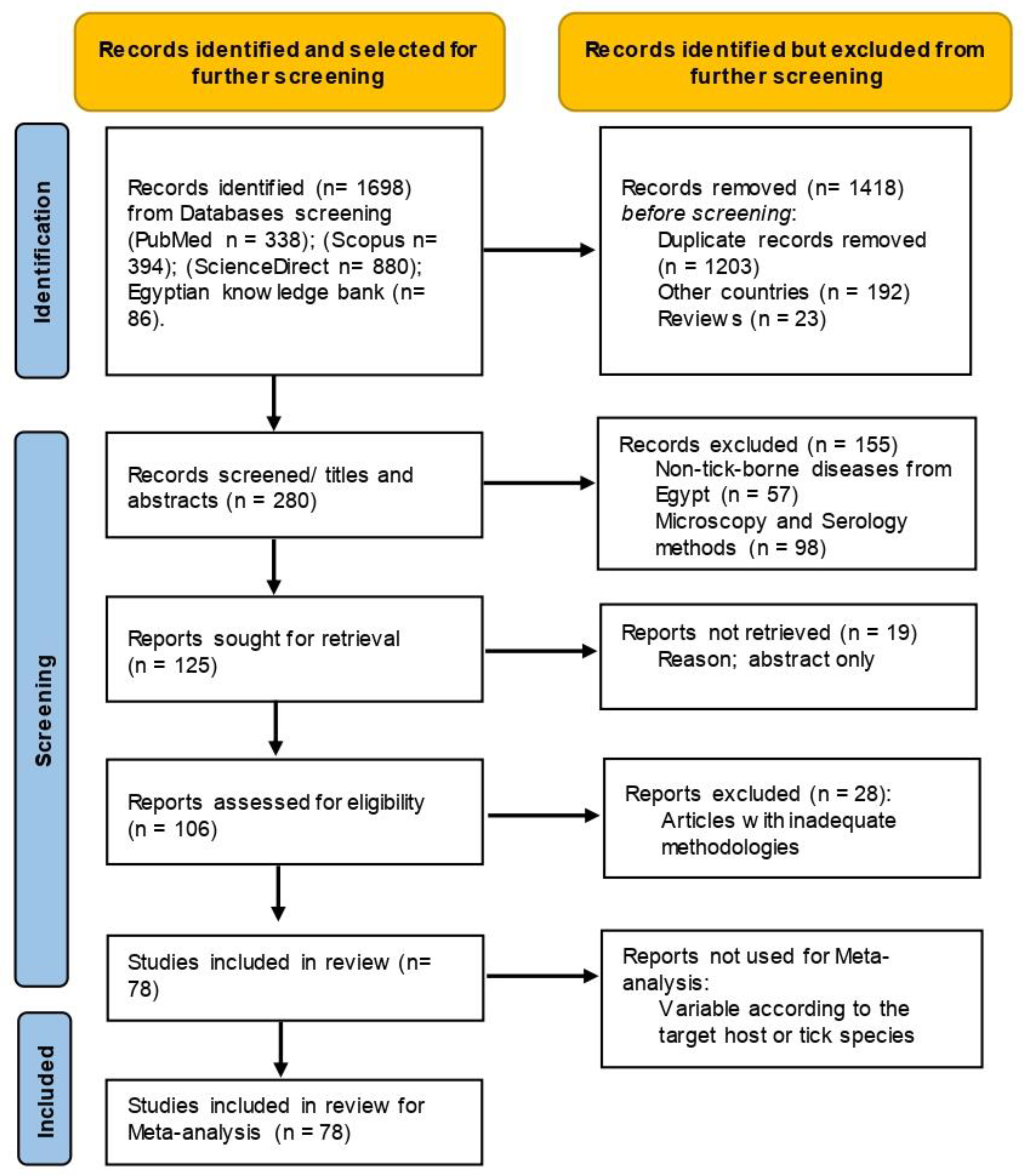 Pathogens 11 00912 g001