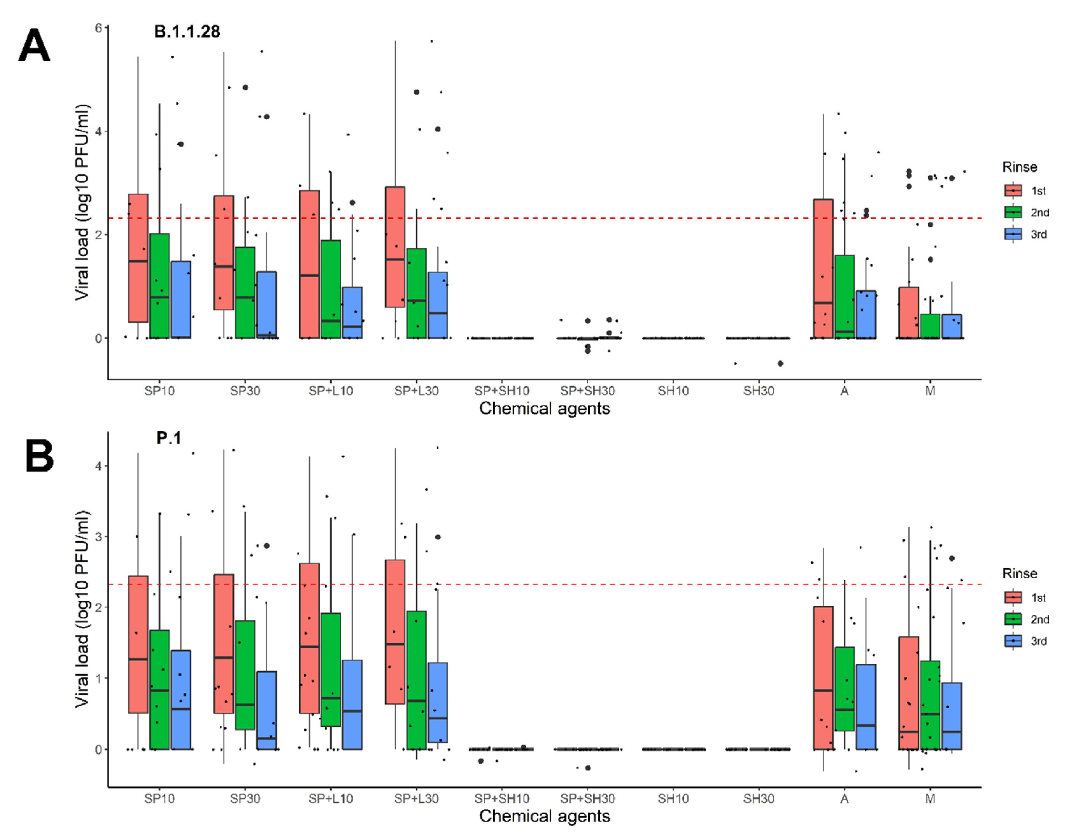 Pathogens 11 00916 g001