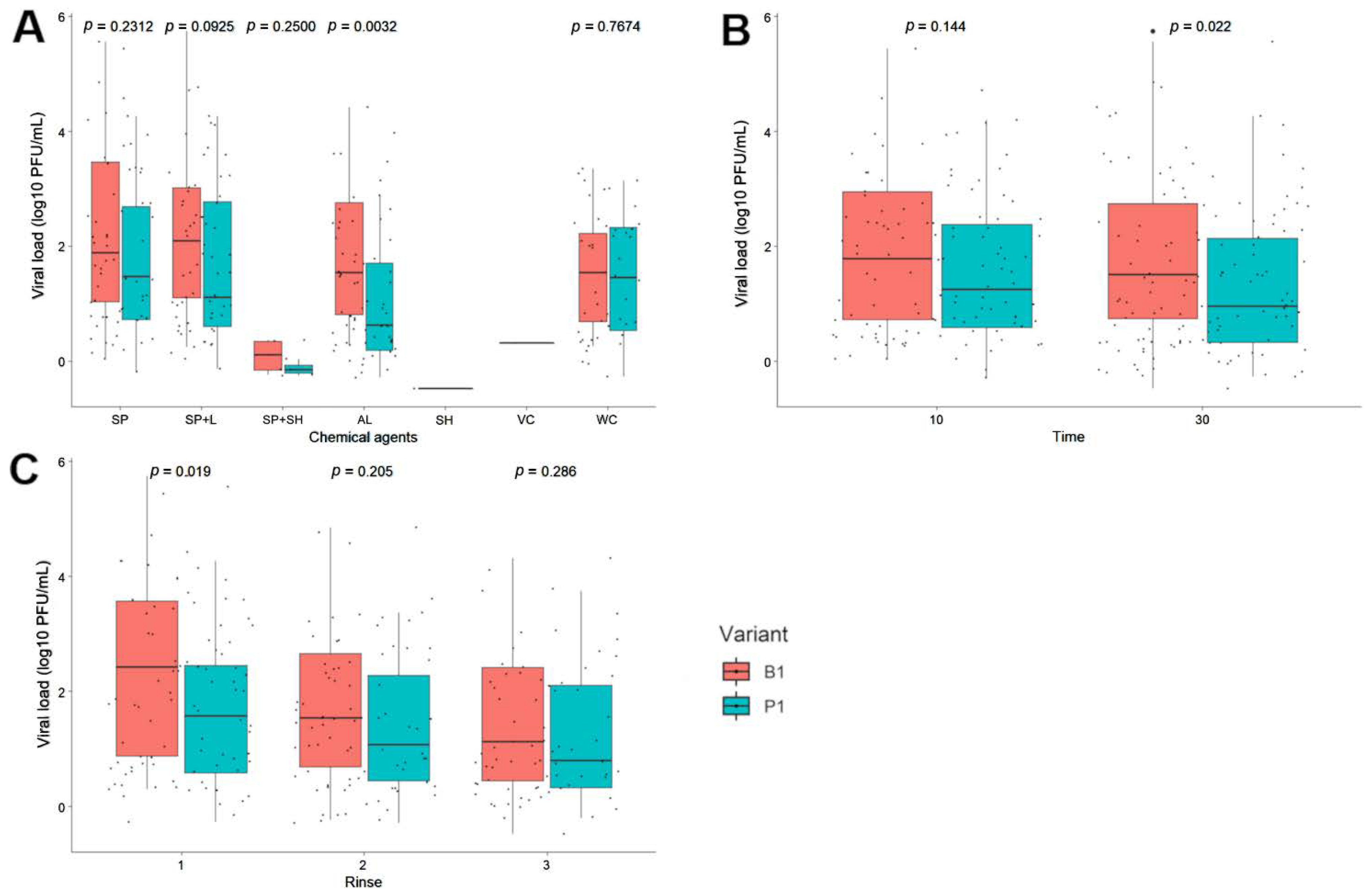 Pathogens 11 00916 g004