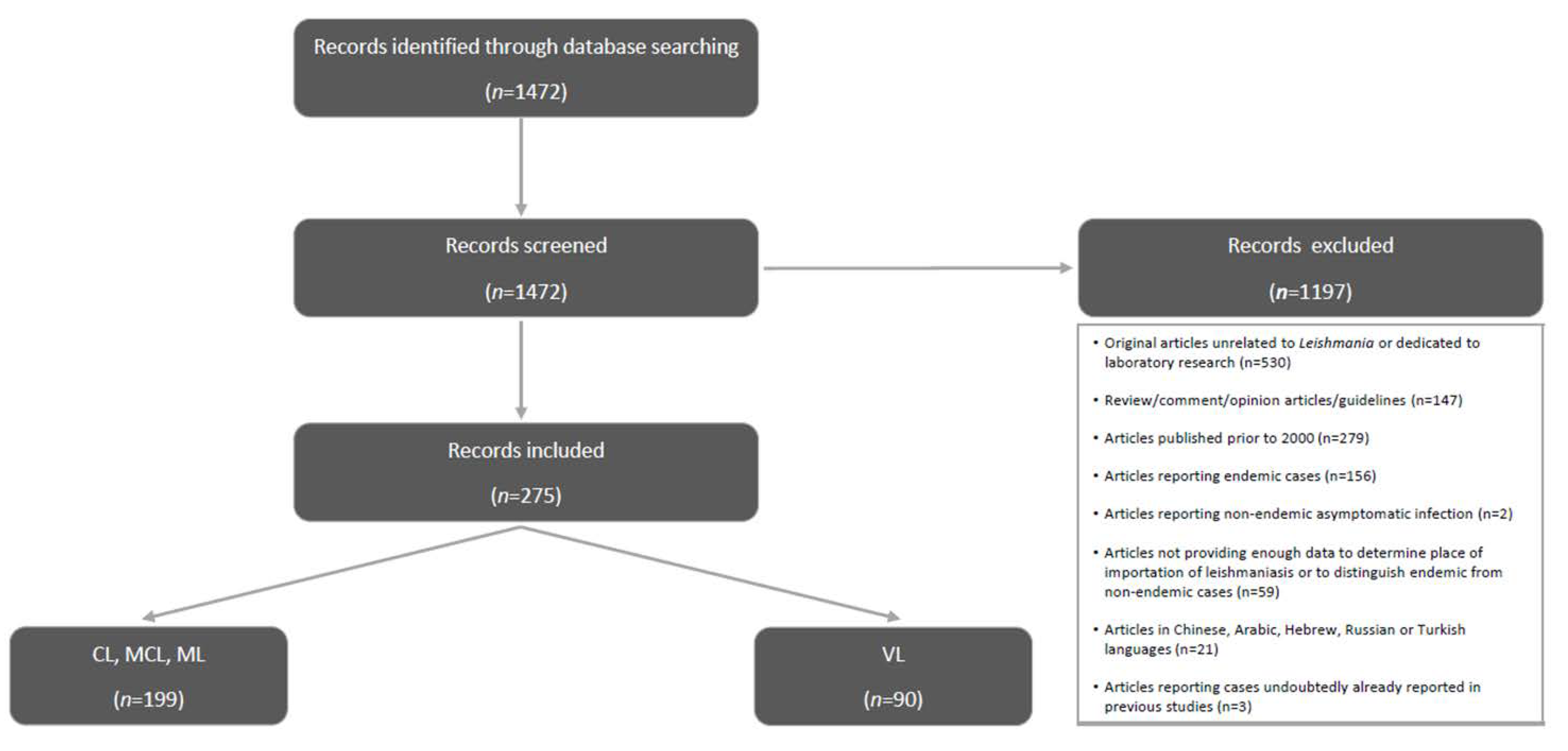 Pathogens 11 00921 g001