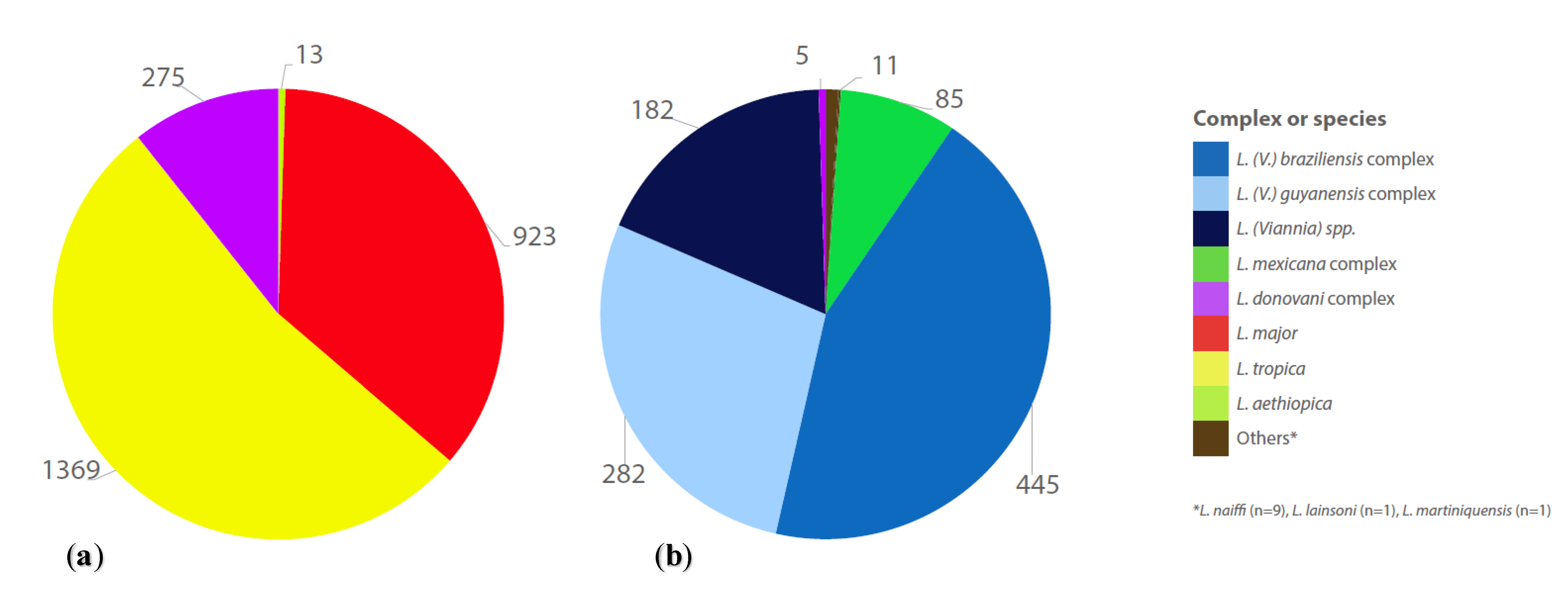 Pathogens 11 00921 g003