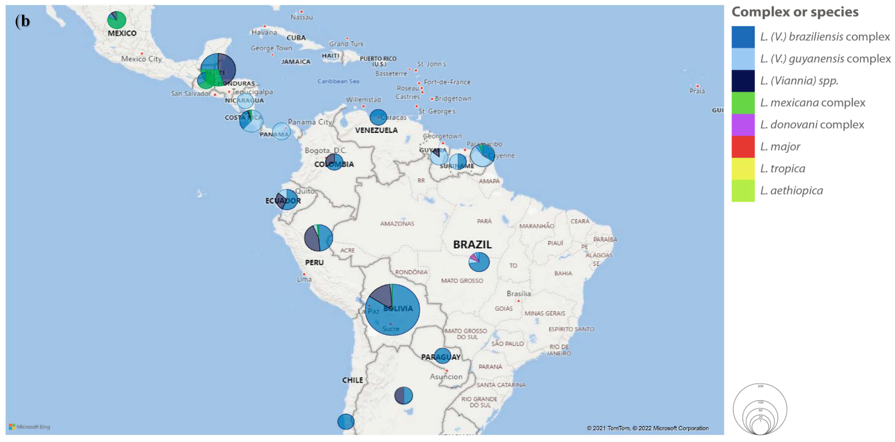 Pathogens 11 00921 g005b