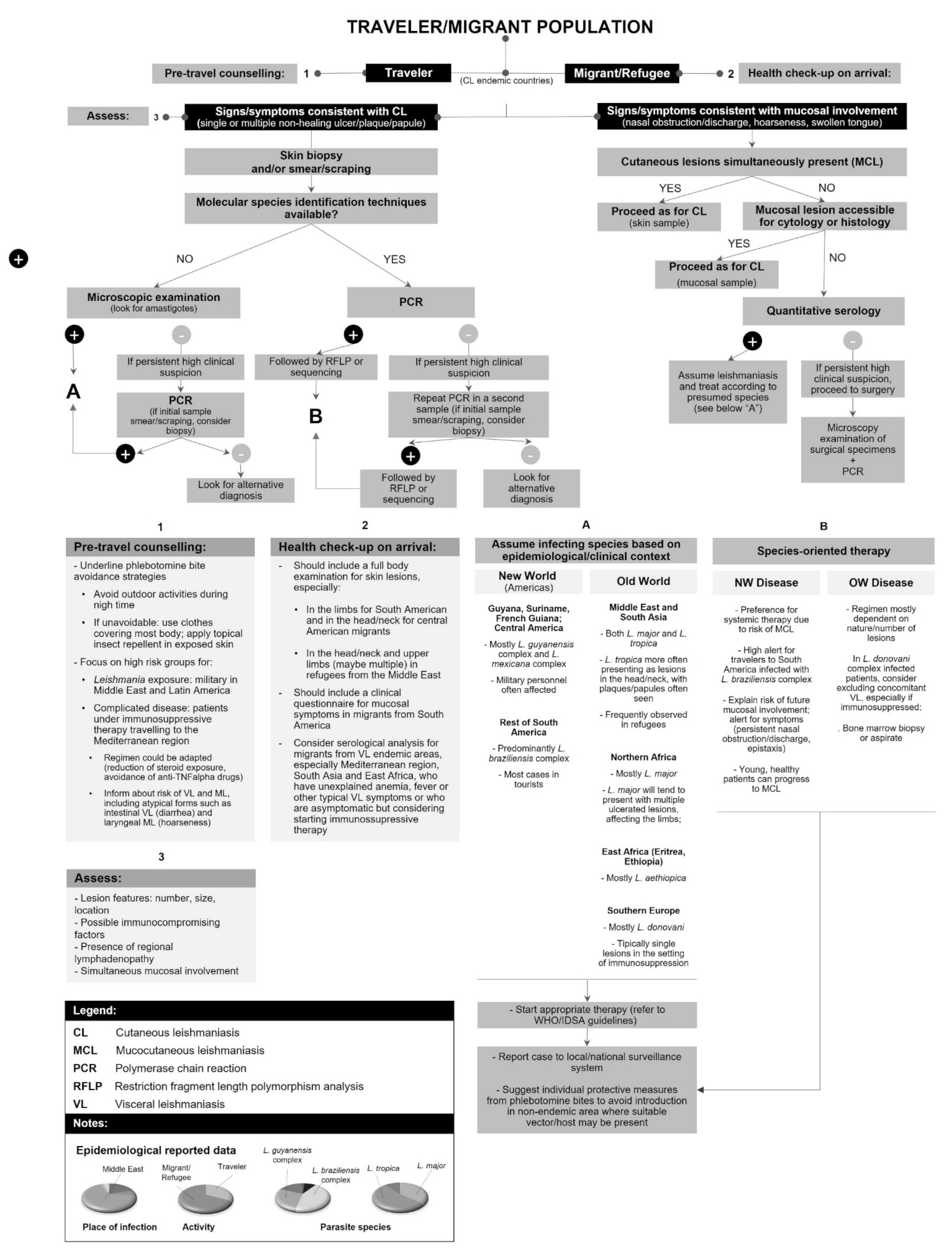 Pathogens 11 00921 g006