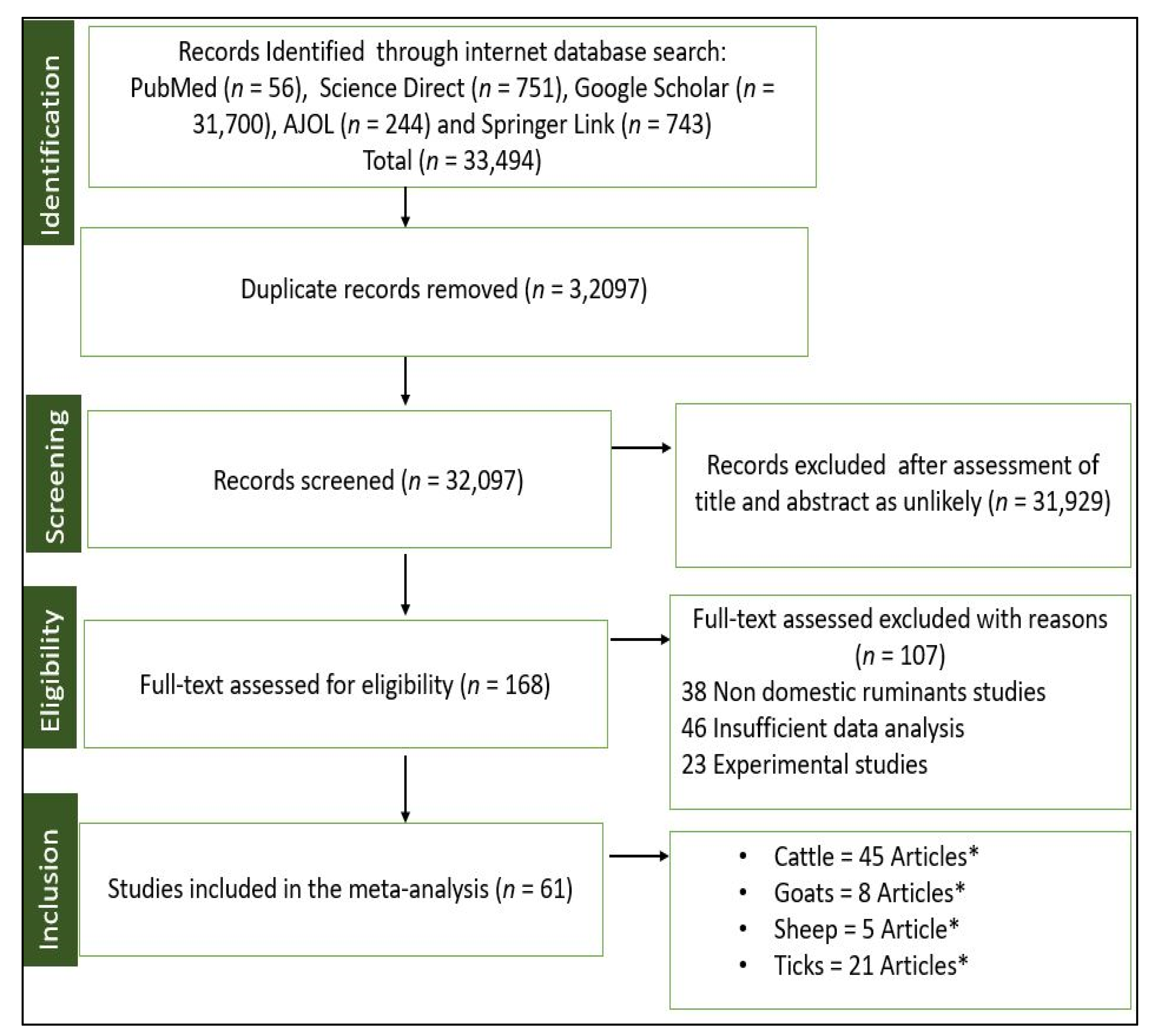 Pathogens 11 00929 g001