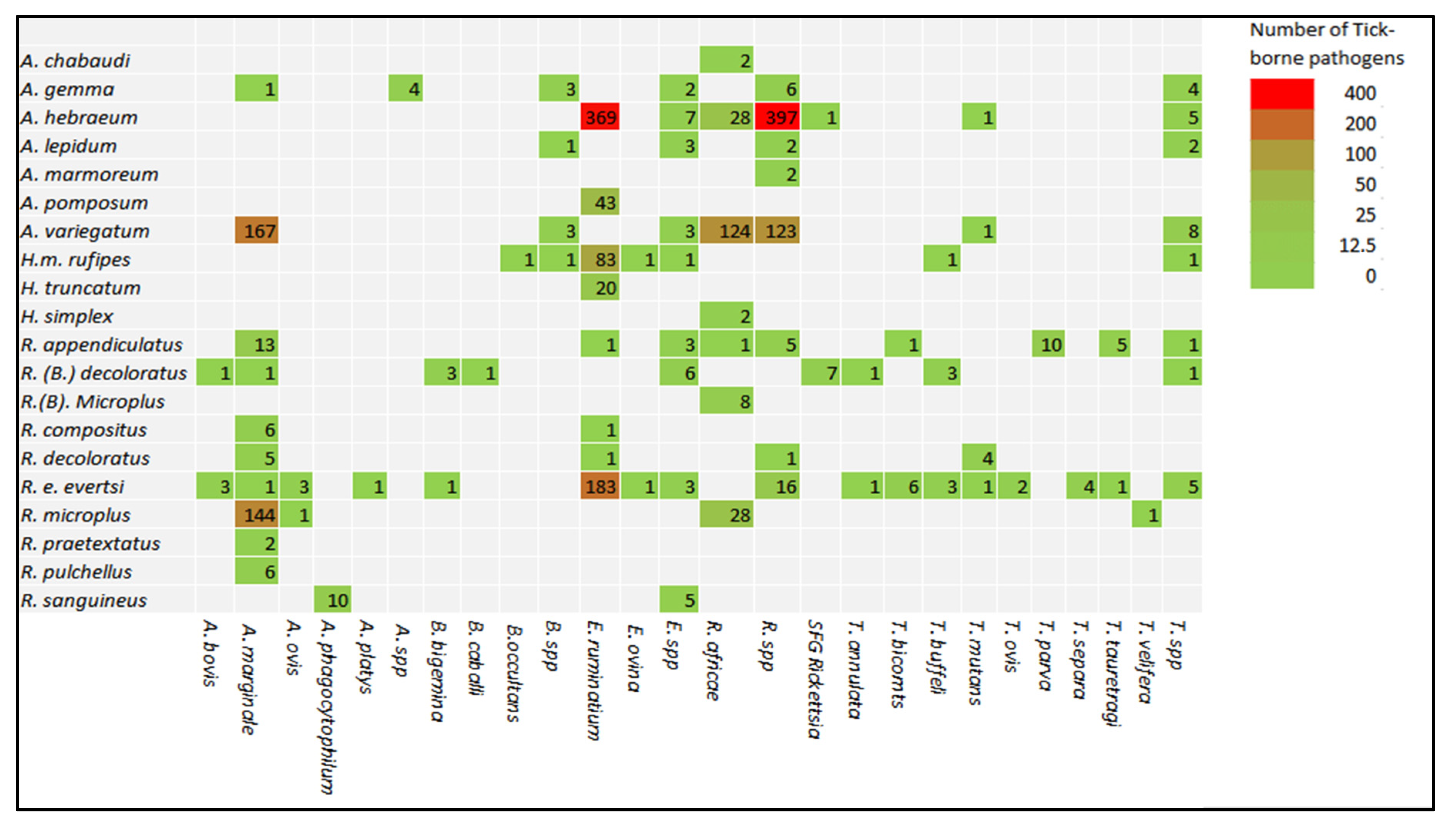 Pathogens 11 00929 g002