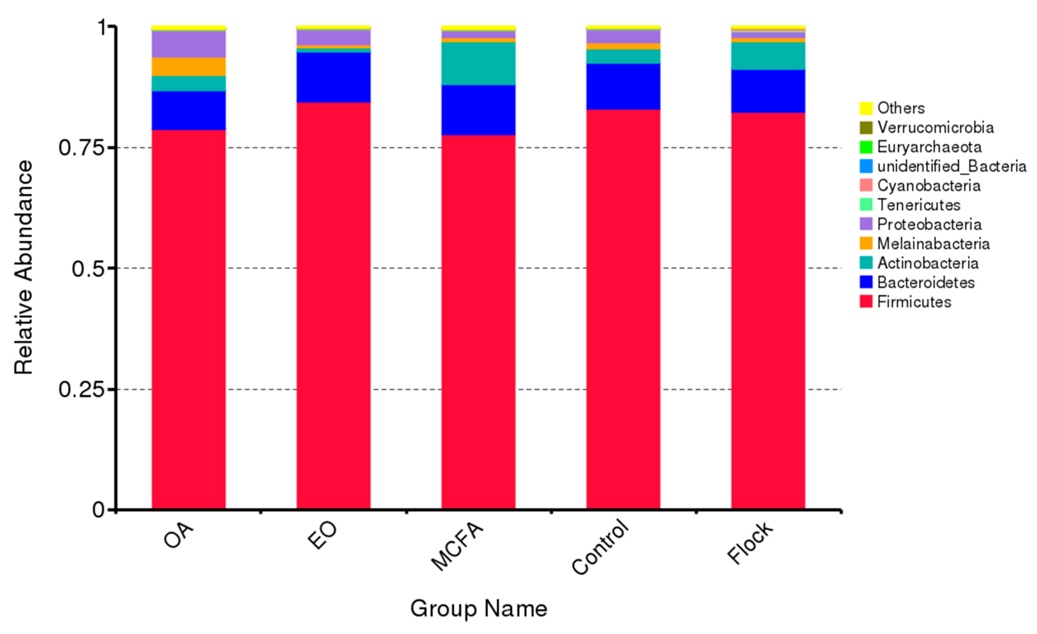 Pathogens 11 00932 g001