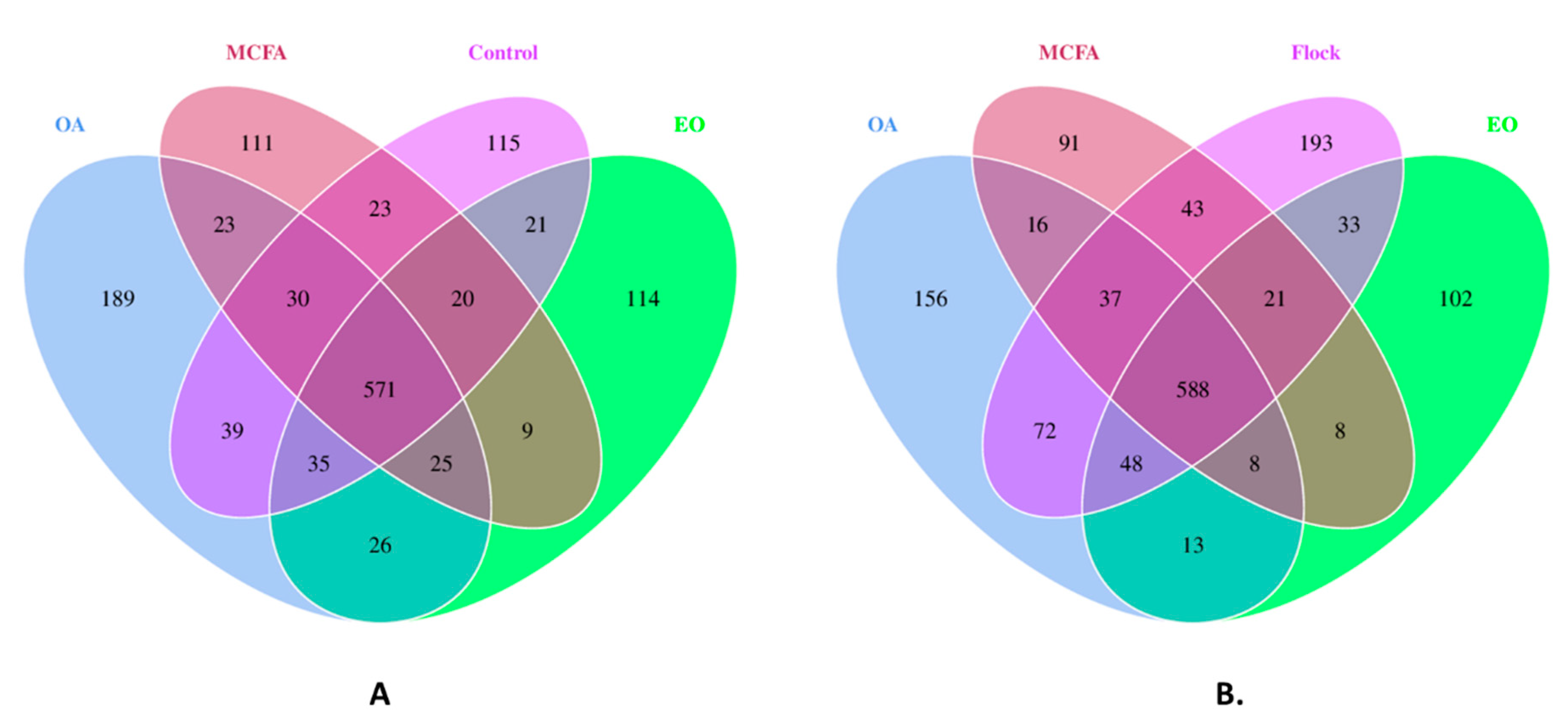 Pathogens 11 00932 g003