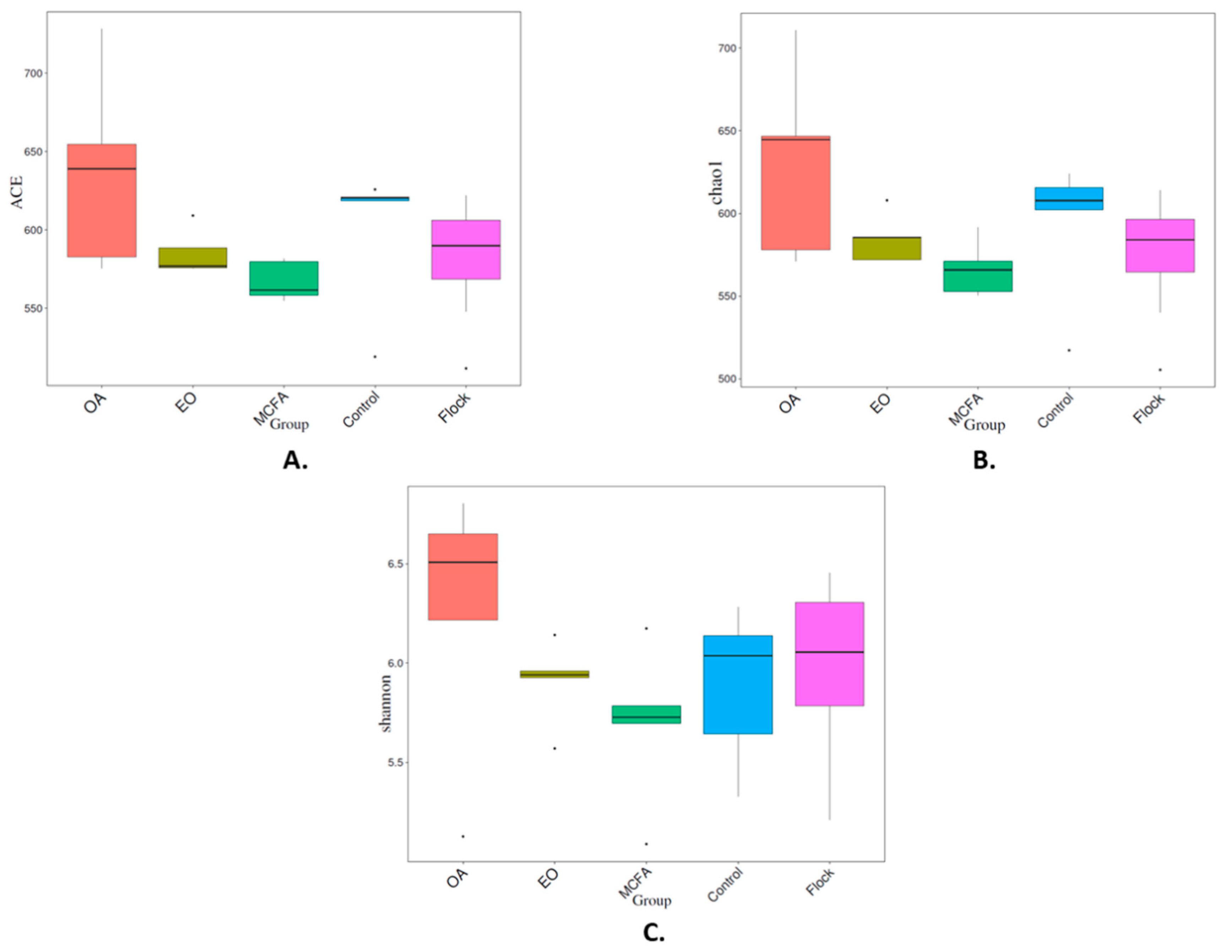 Pathogens 11 00932 g004
