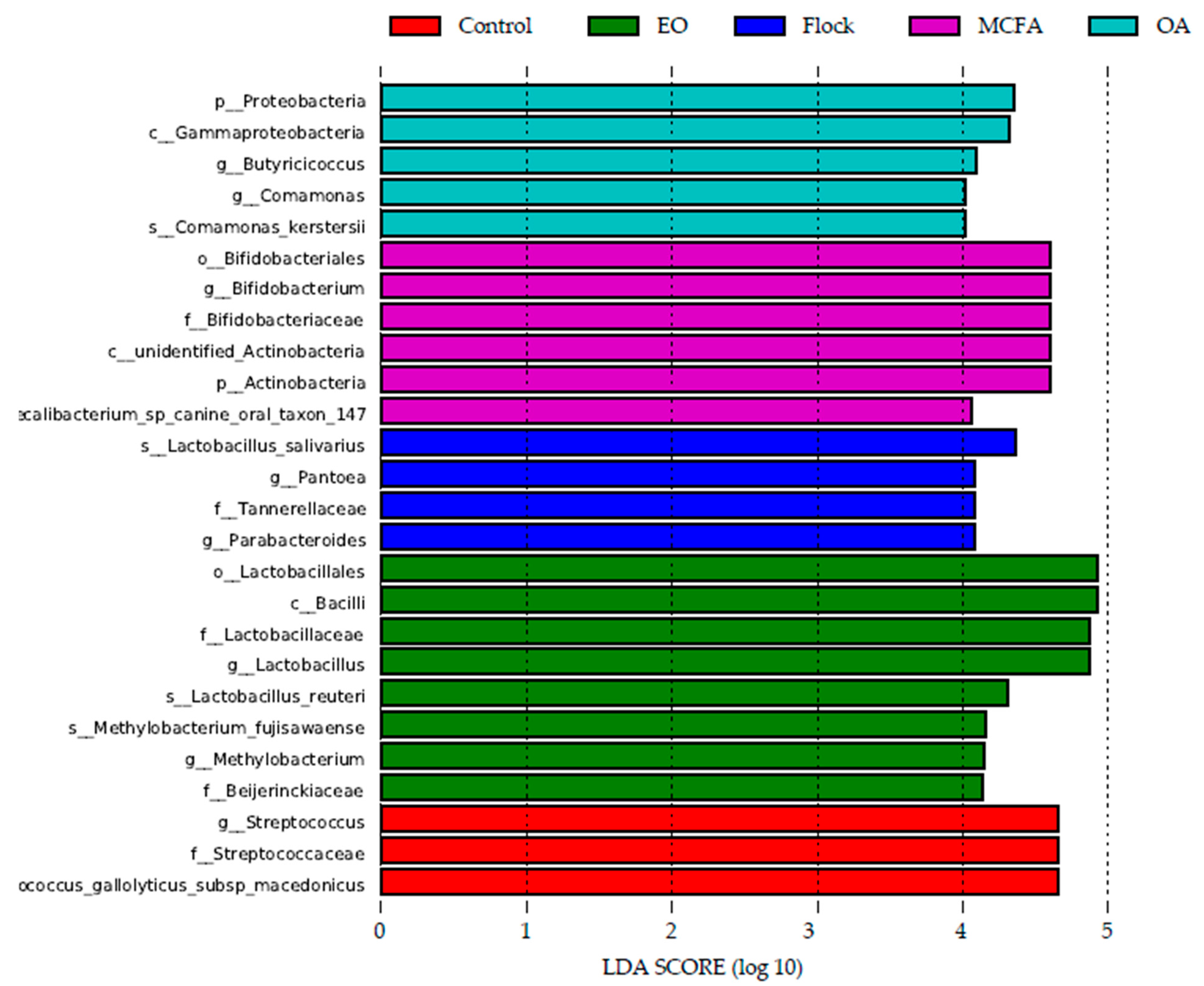 Pathogens 11 00932 g006