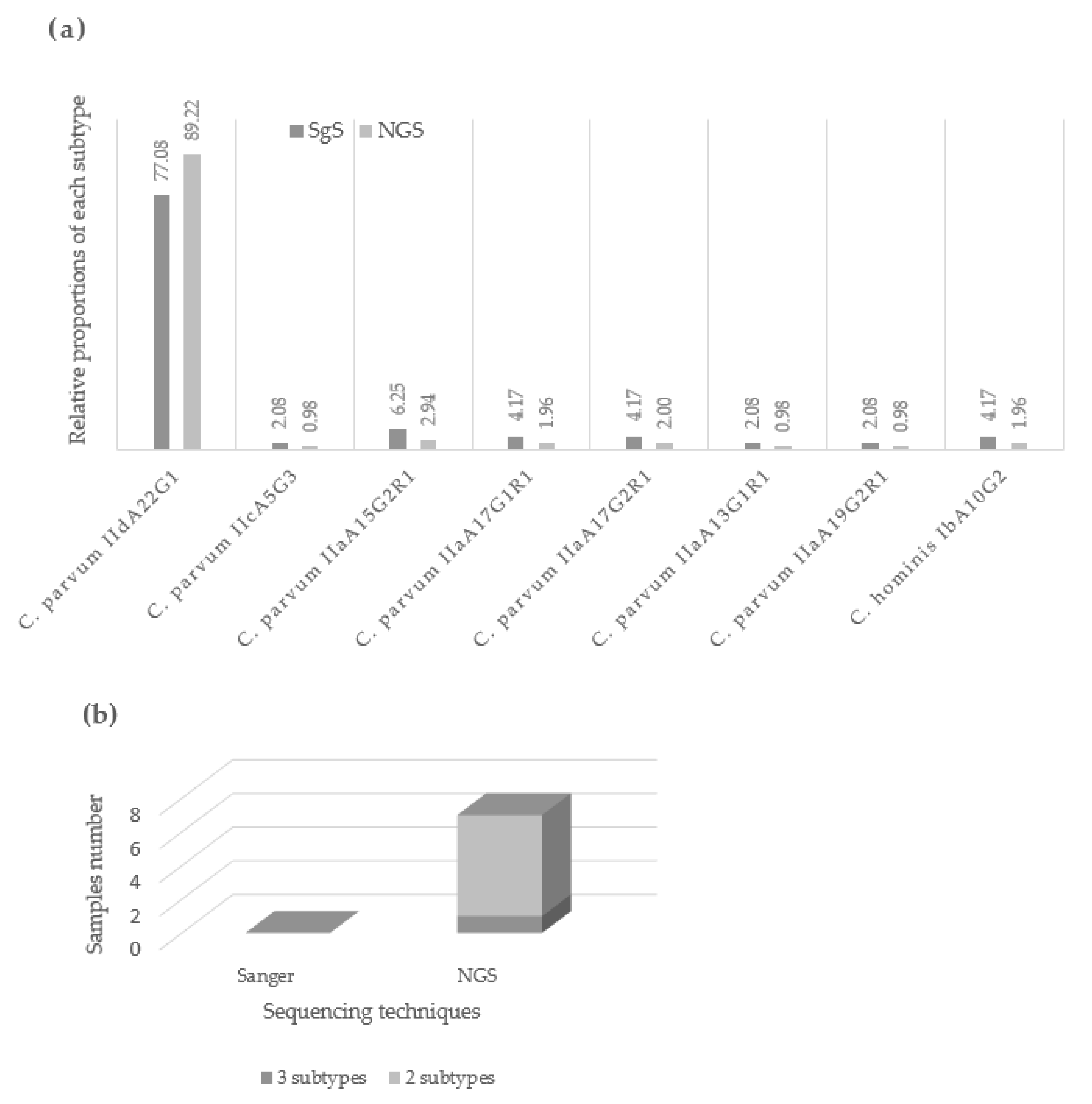 Pathogens 11 00938 g001 Pathogens 11 00938 g001