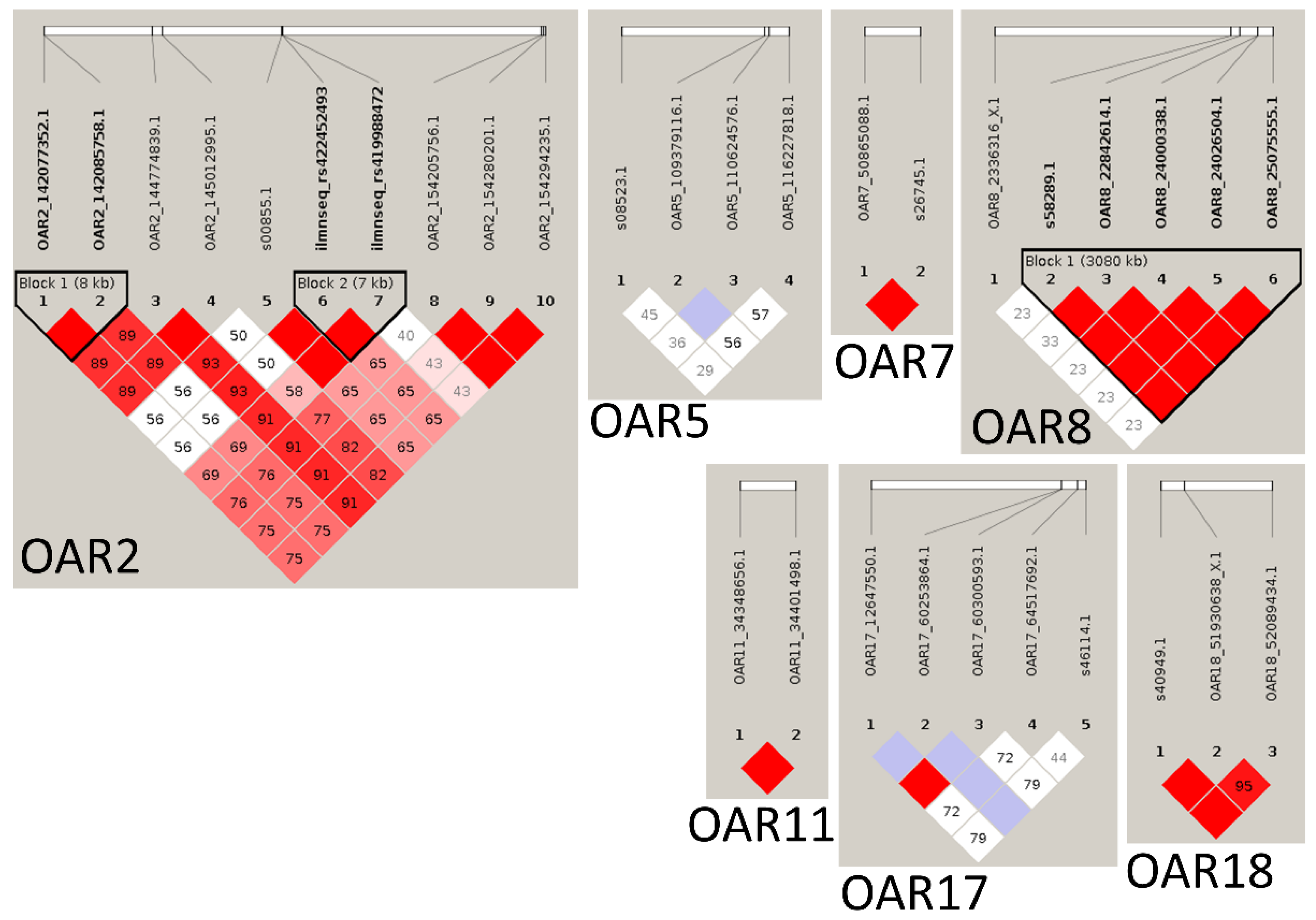 Pathogens 11 00939 g002
