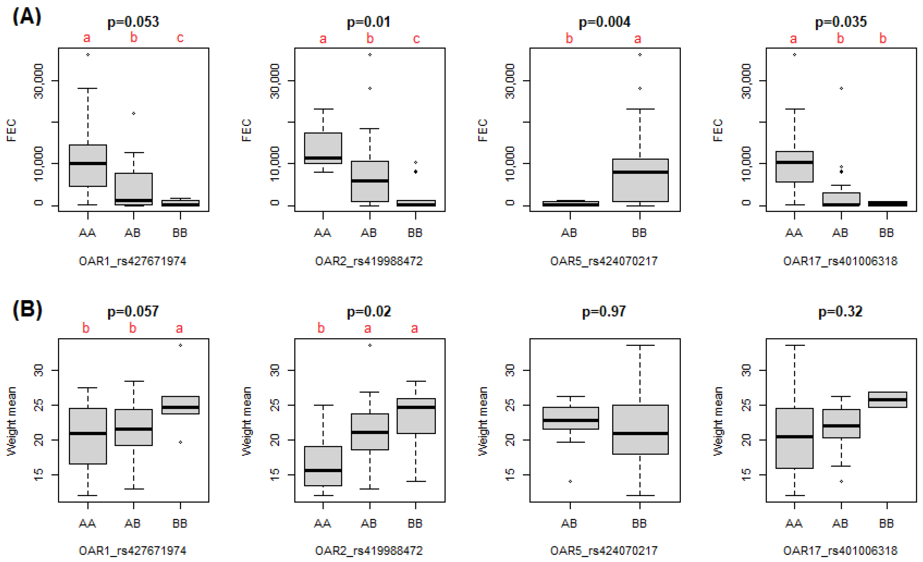 Pathogens 11 00939 g003