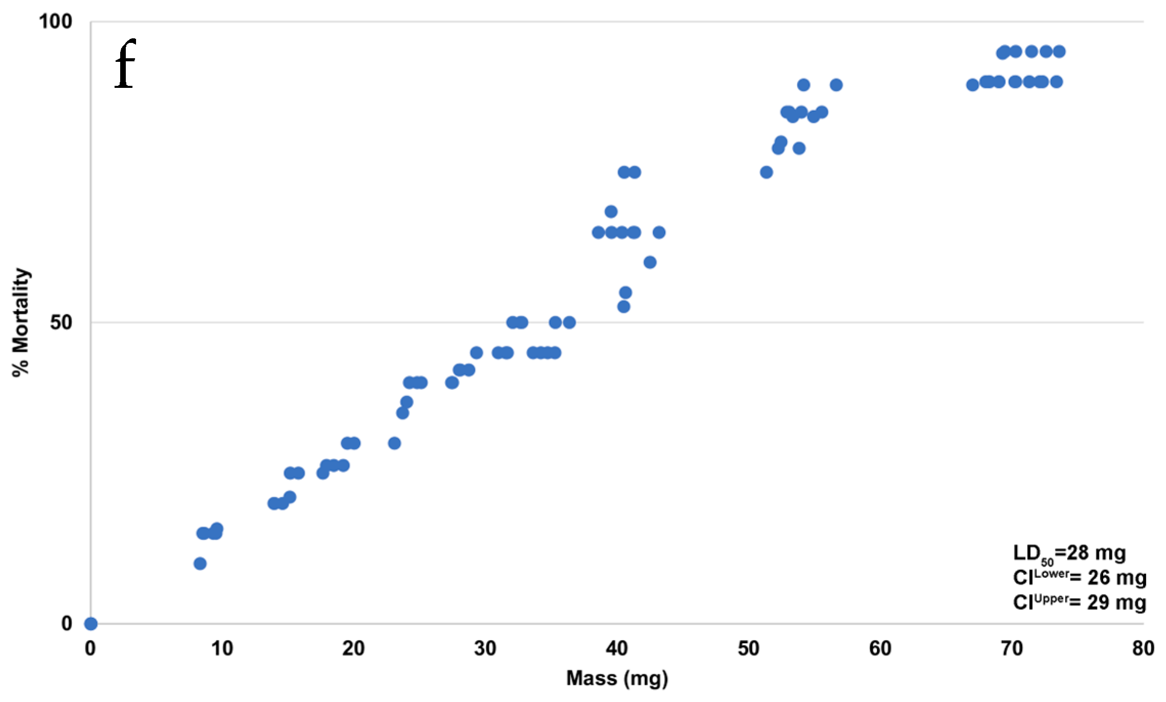 Pathogens 11 00956 g001