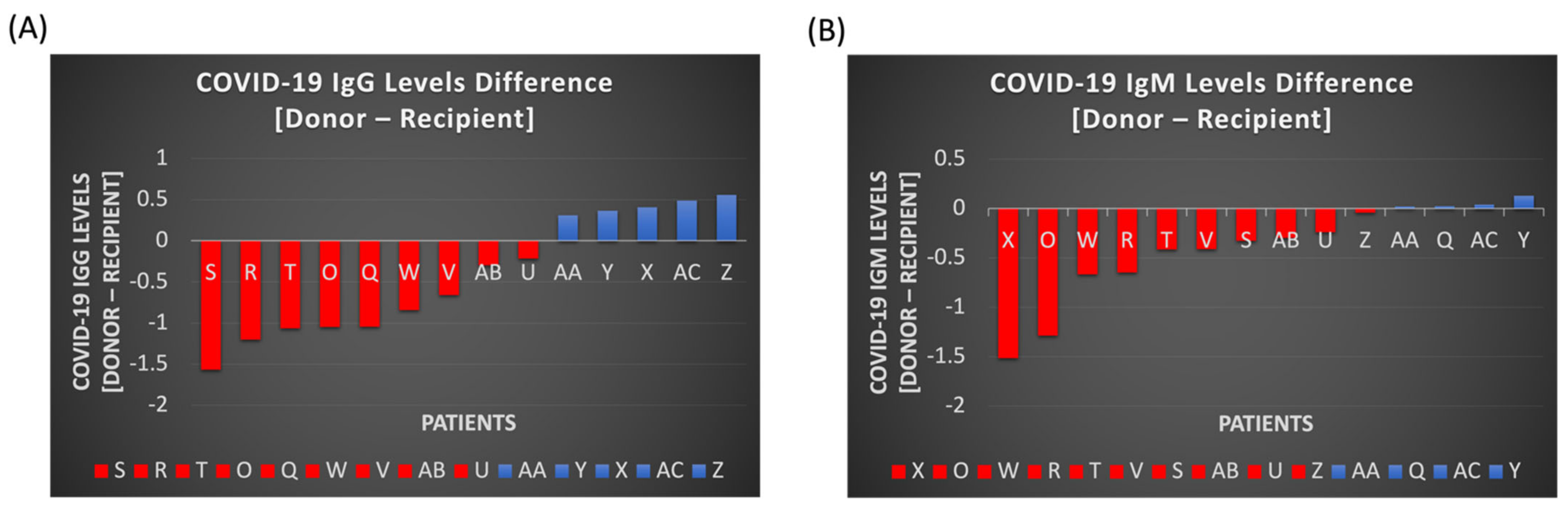 Pathogens 11 00958 g002