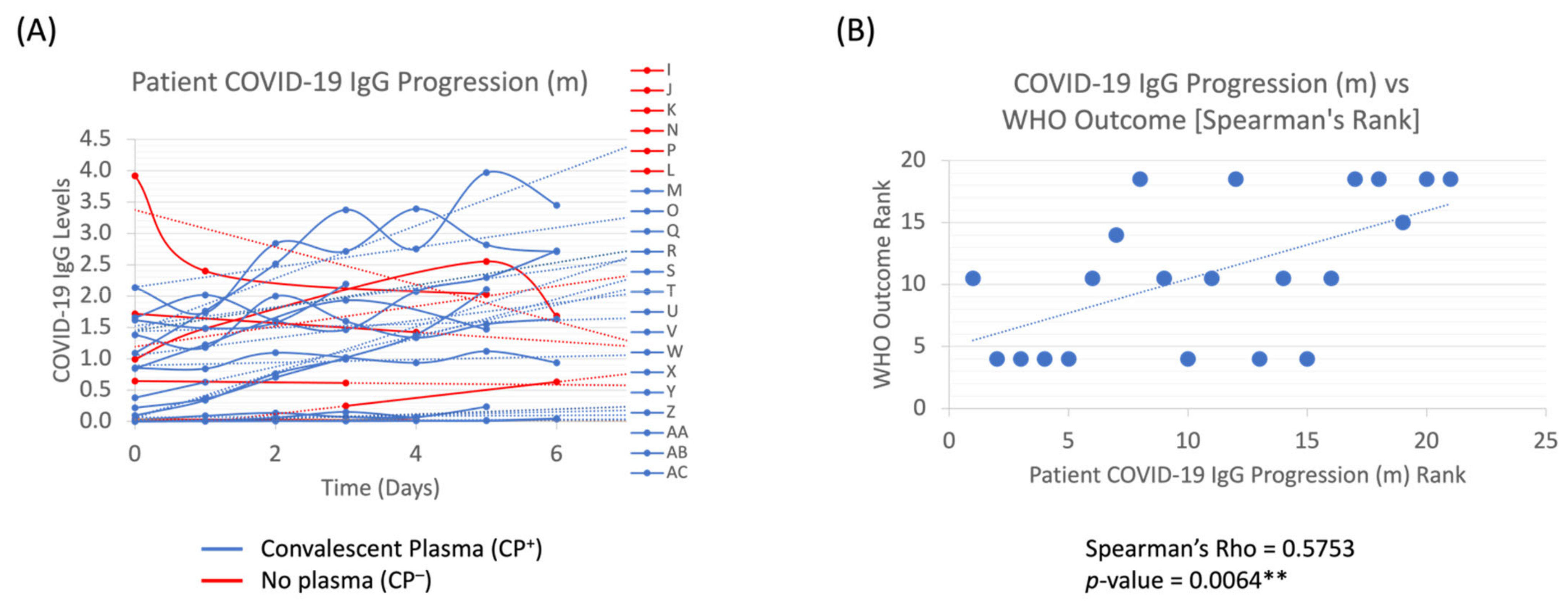 Pathogens 11 00958 g003