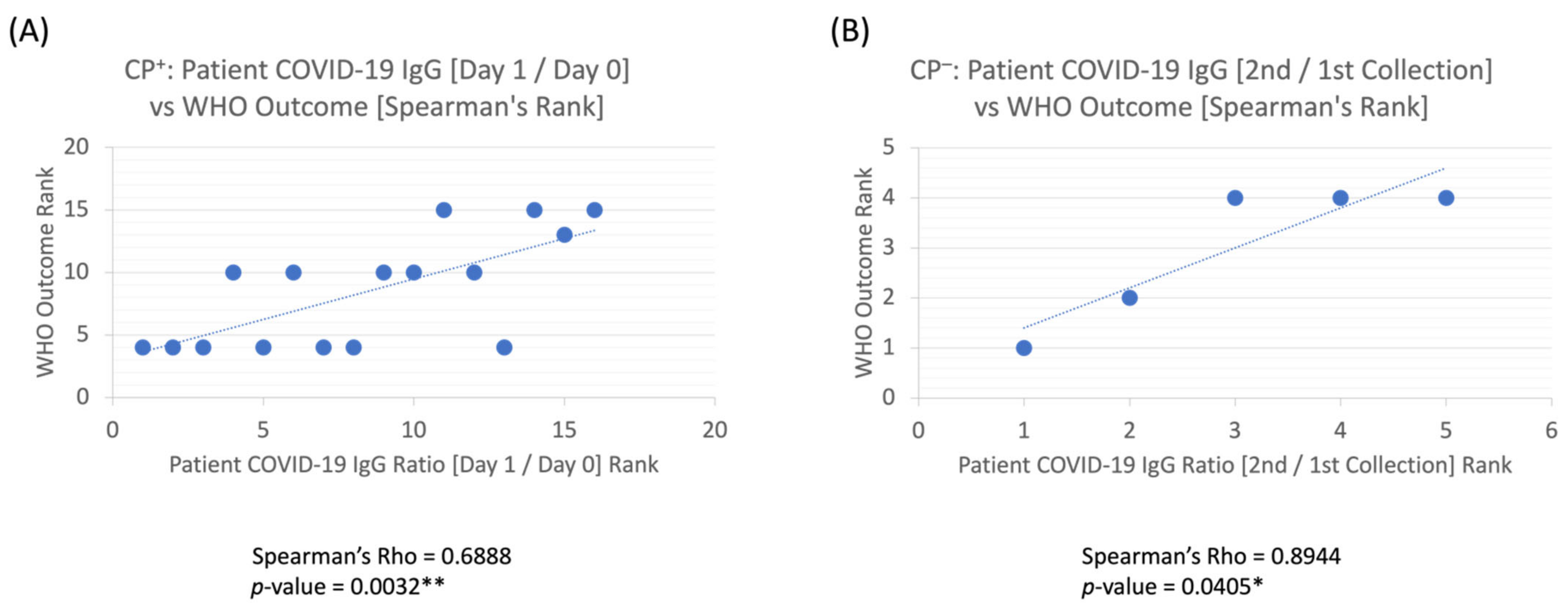 Pathogens 11 00958 g004
