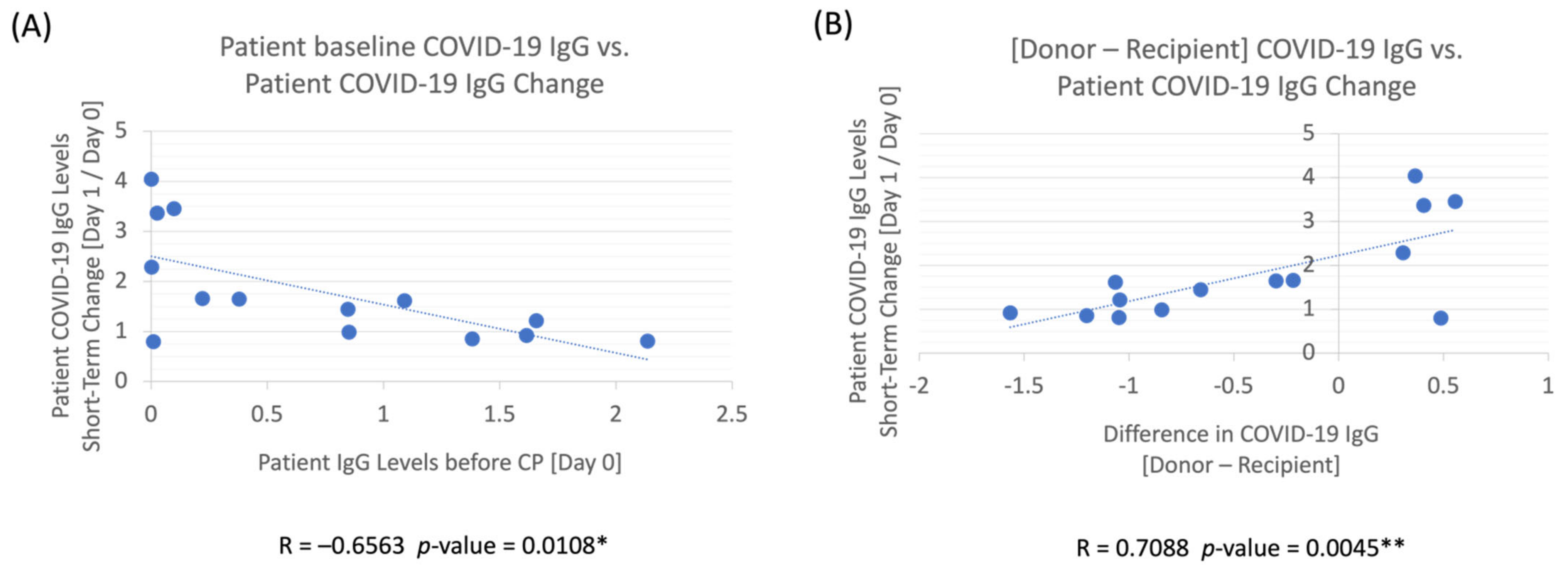 Pathogens 11 00958 g005