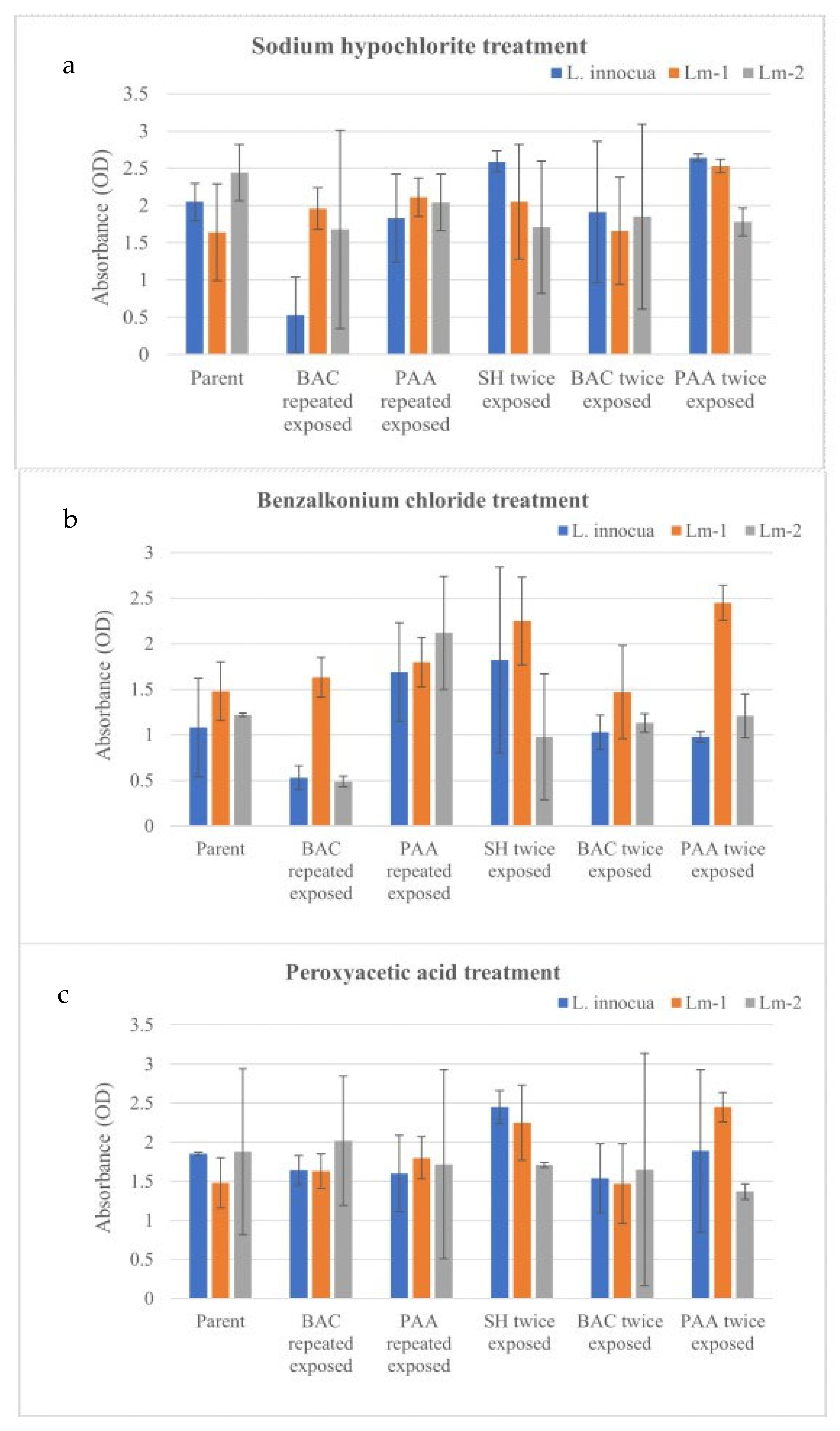 Pathogens 11 00961 g002