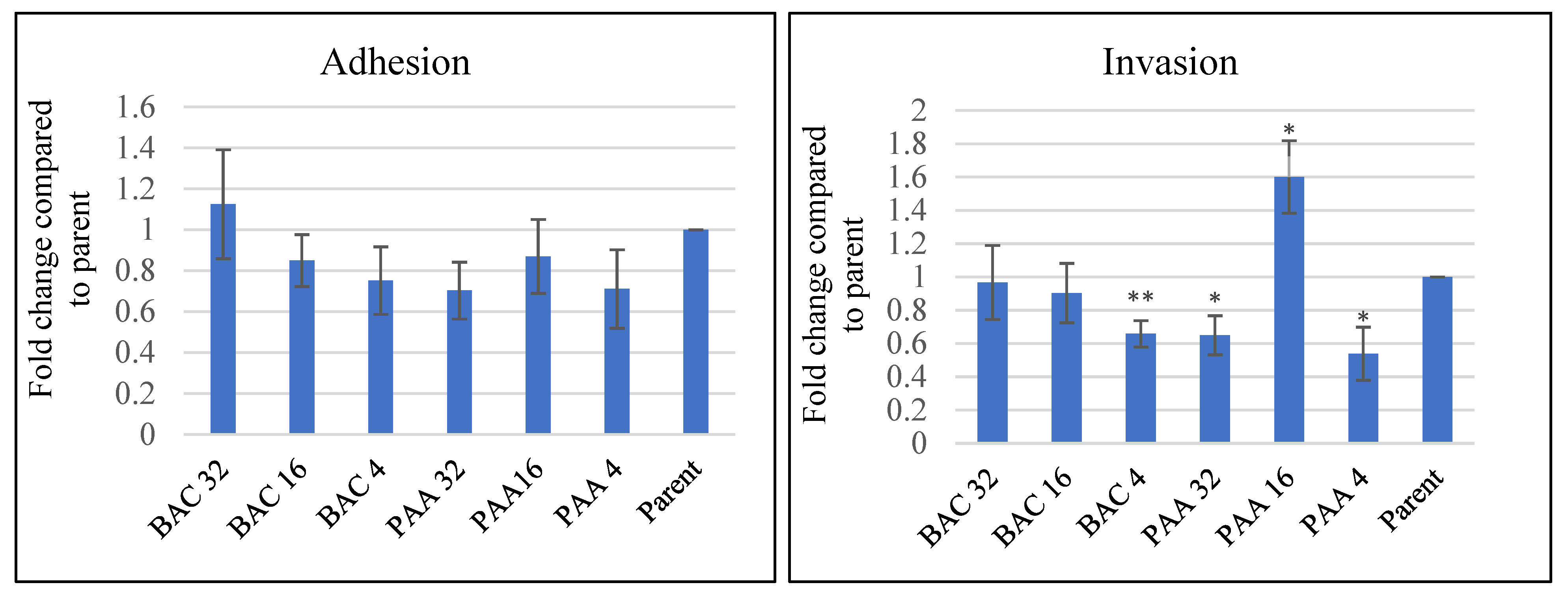 Pathogens 11 00961 g003