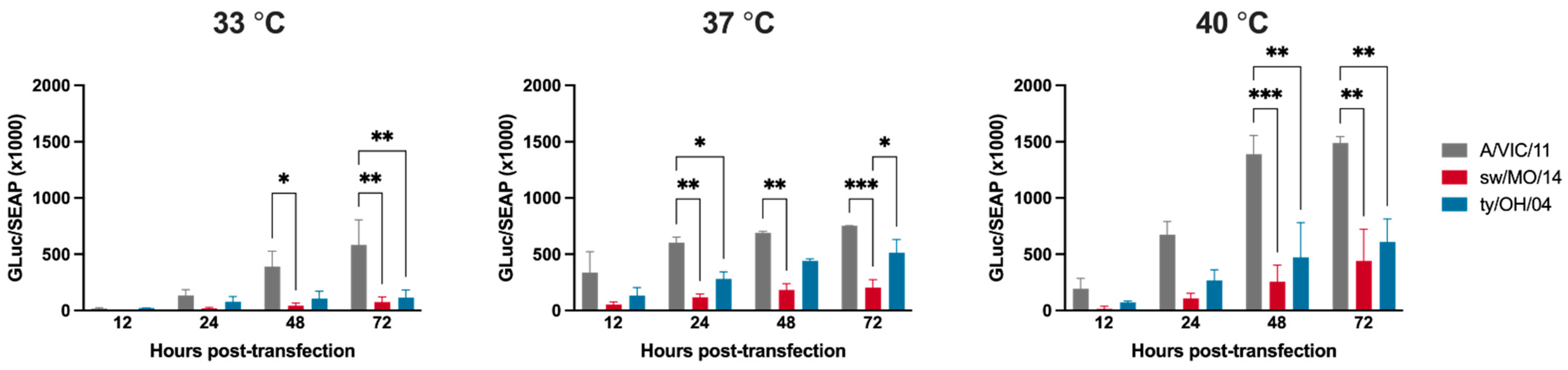 Pathogens 11 00967 g004