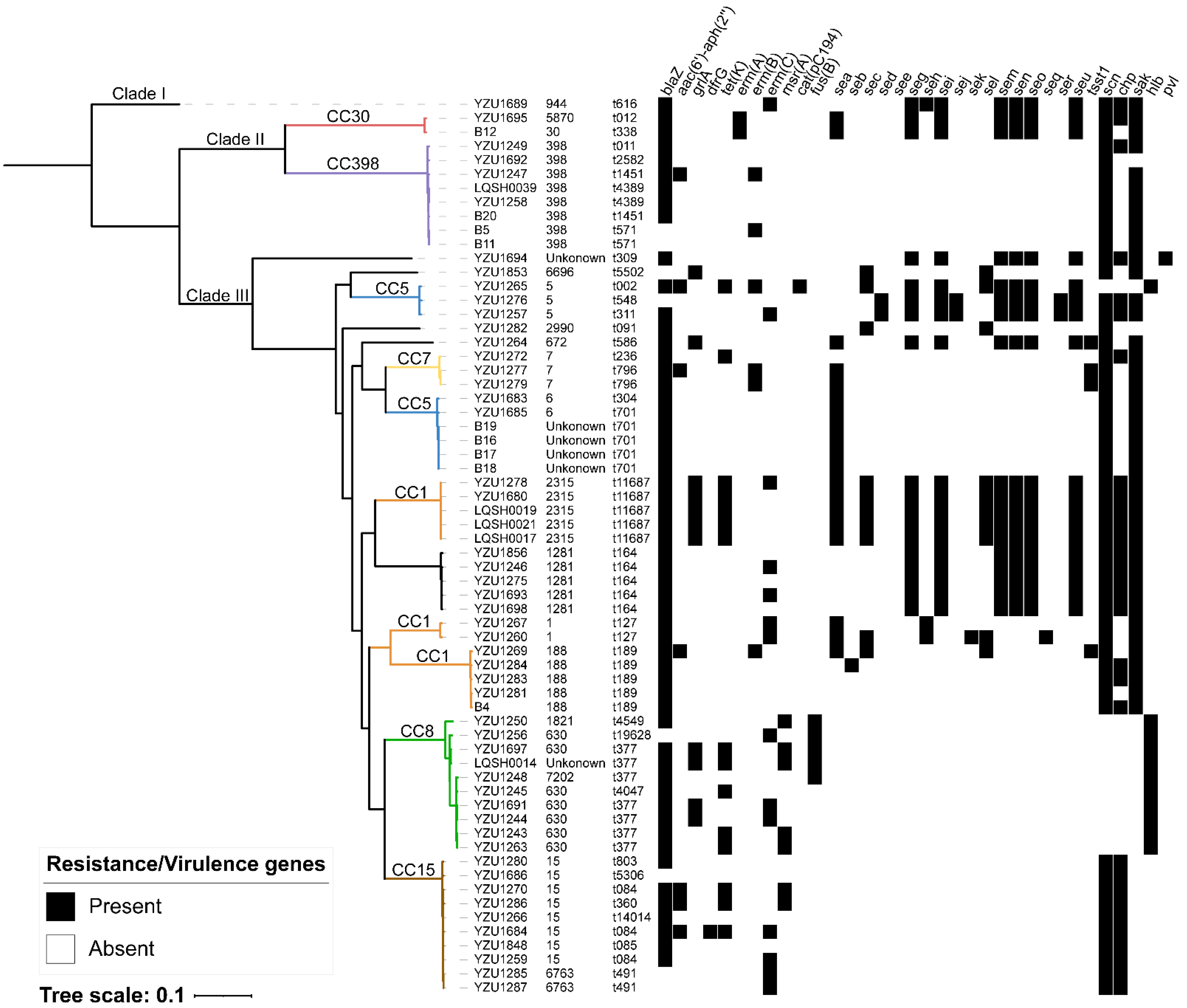 Pathogens 11 00978 g001 Pathogens 11 00978 g001