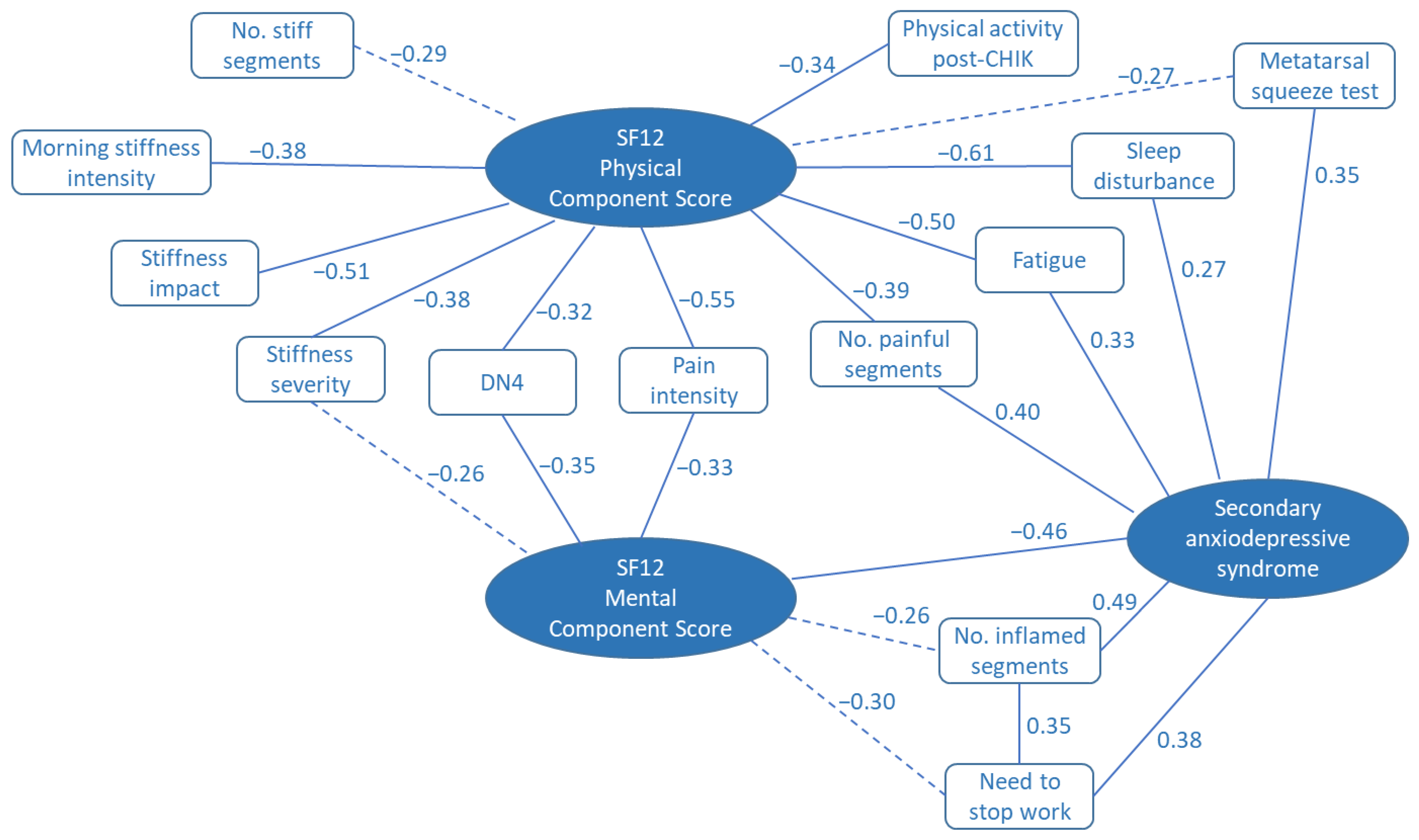 Pathogens 11 00989 g001
