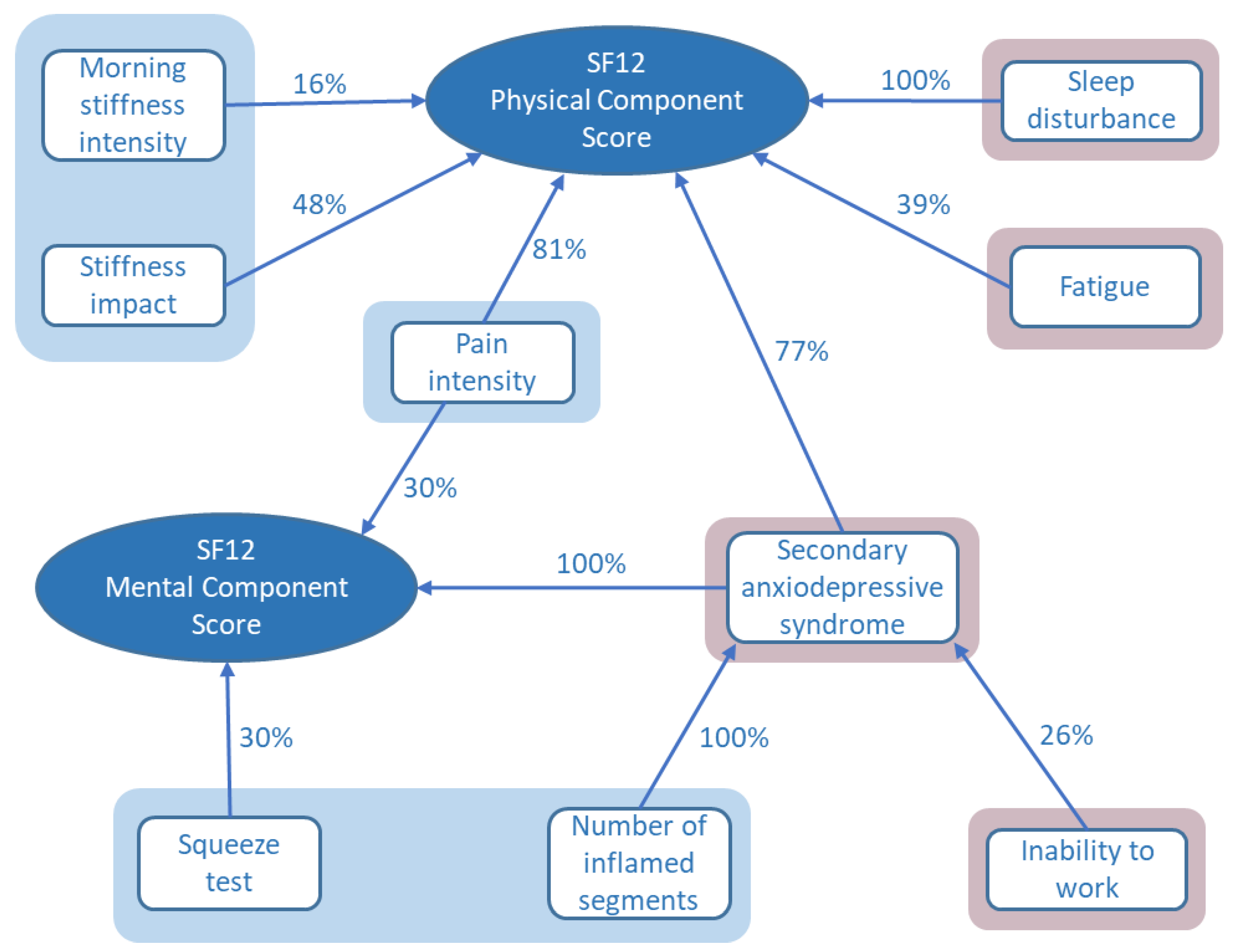 Pathogens 11 00989 g002