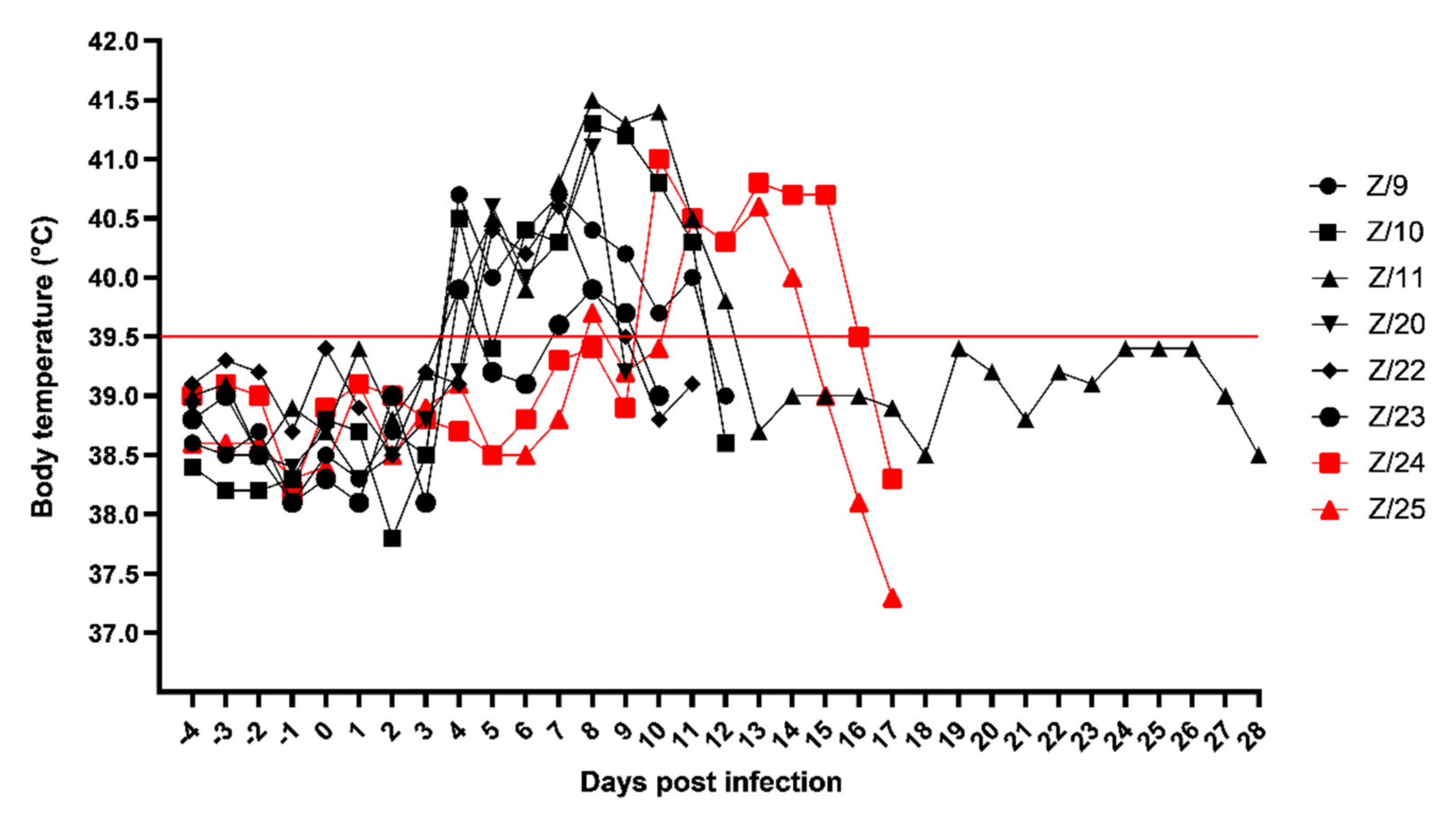 Pathogens 11 00991 g001