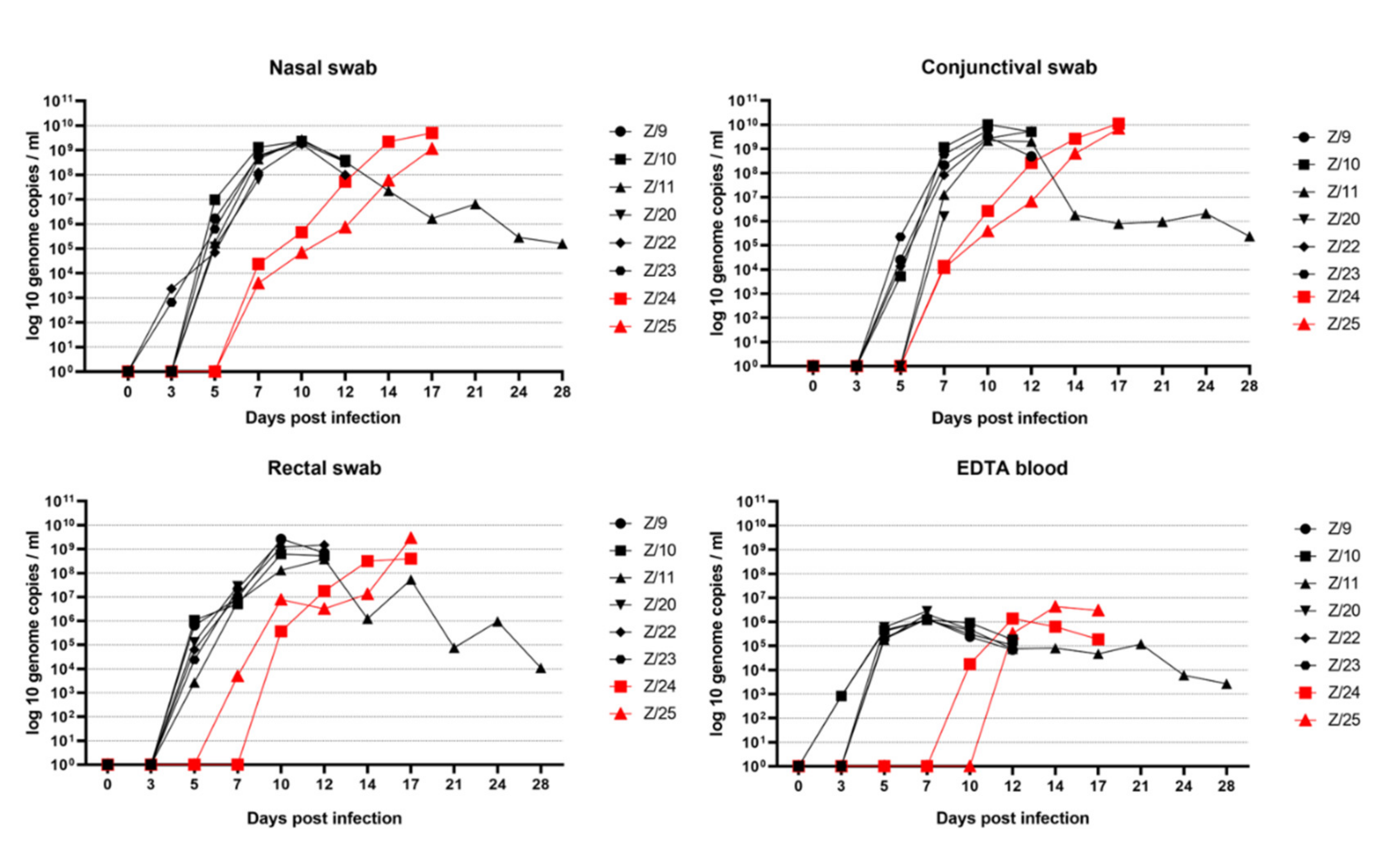 Pathogens 11 00991 g005