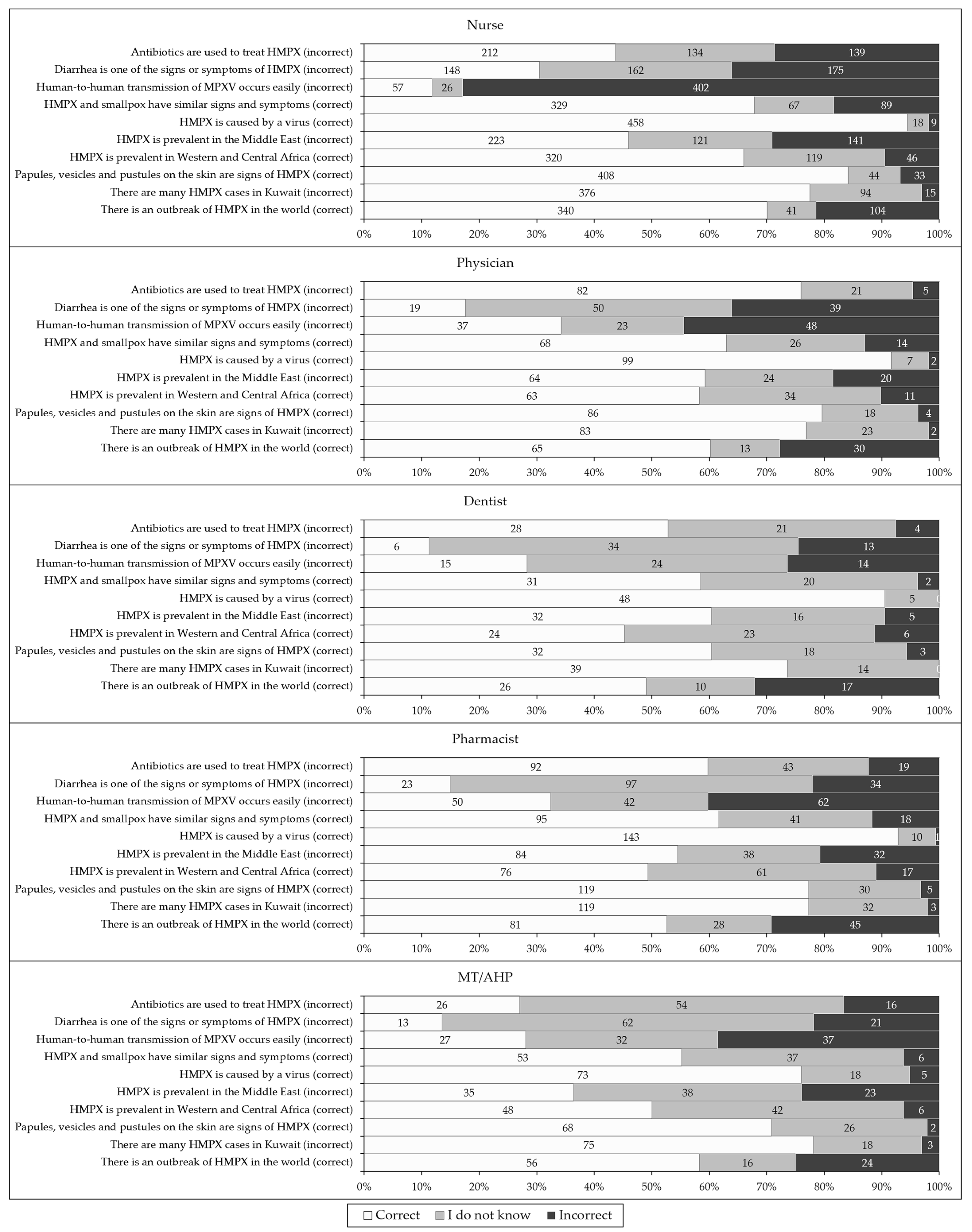Pathogens 11 00994 g002