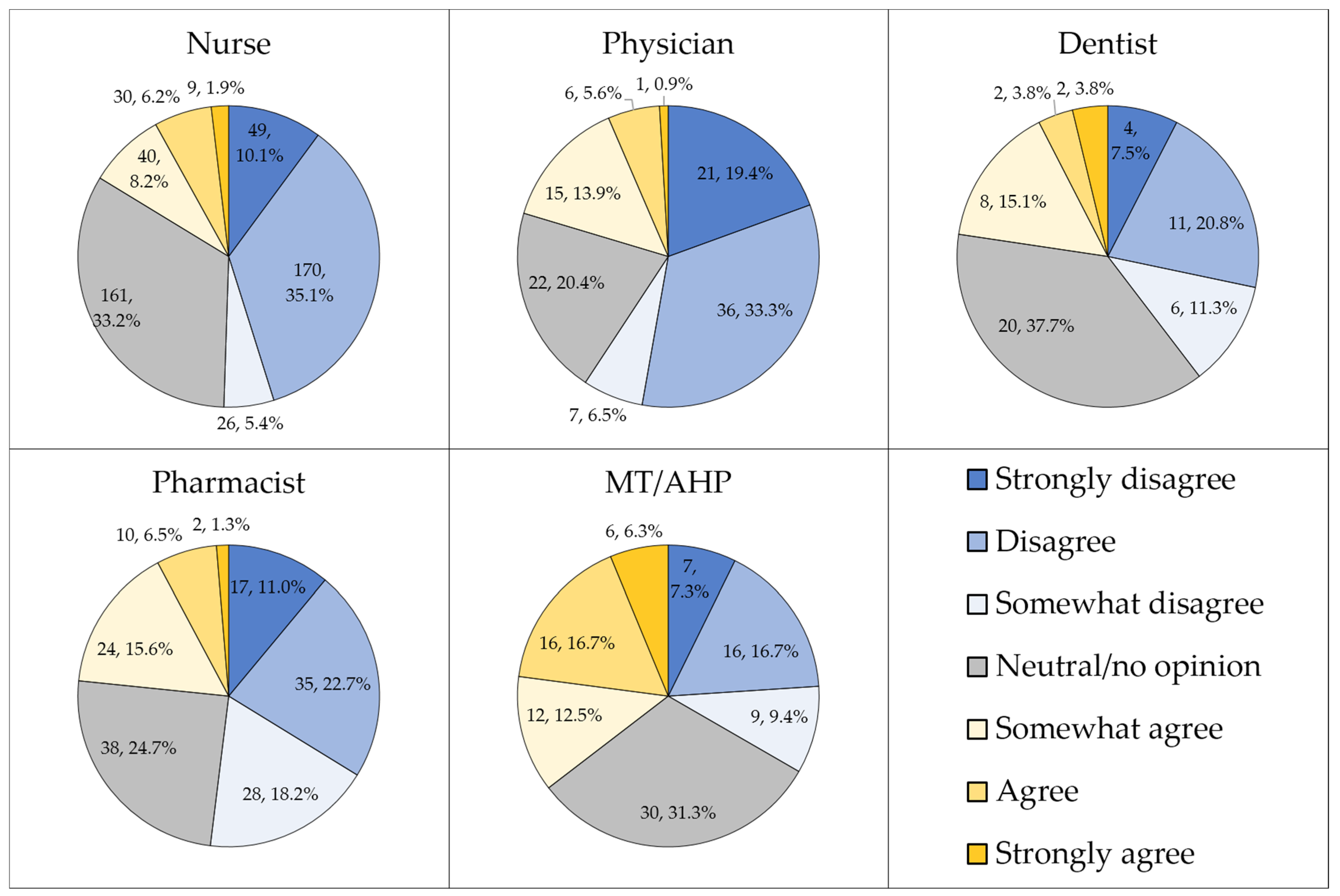 Pathogens 11 00994 g003