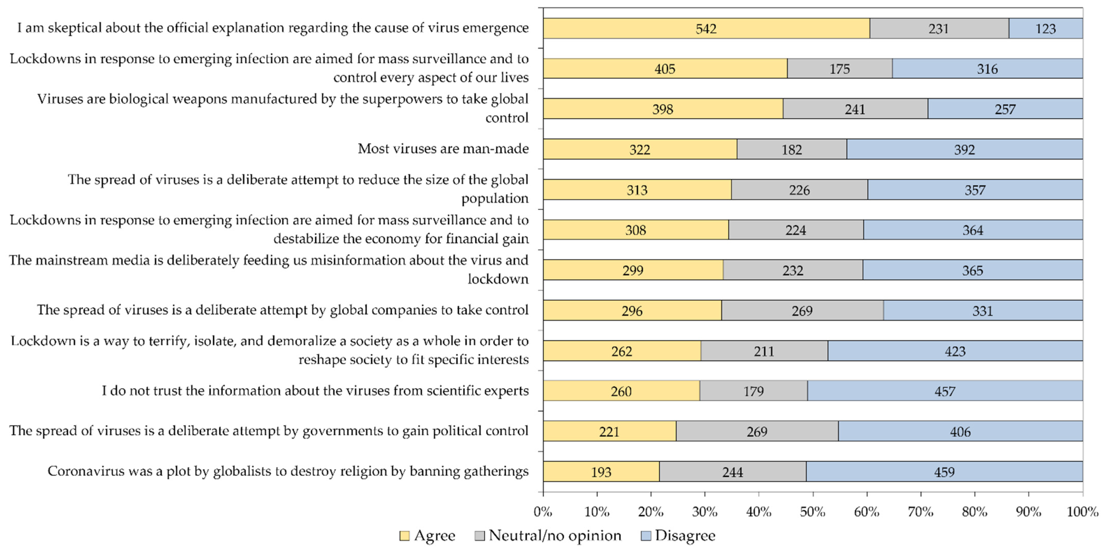 Pathogens 11 00994 g004