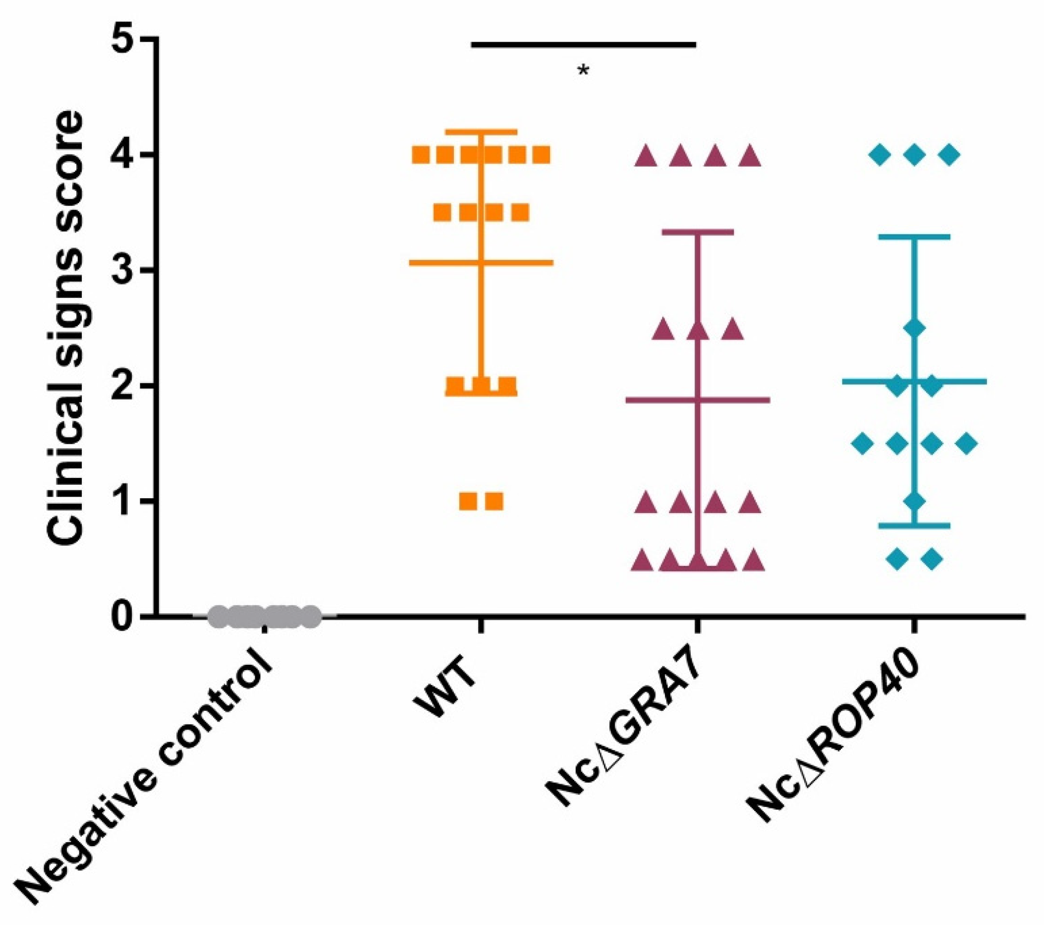 Pathogens 11 00998 g004