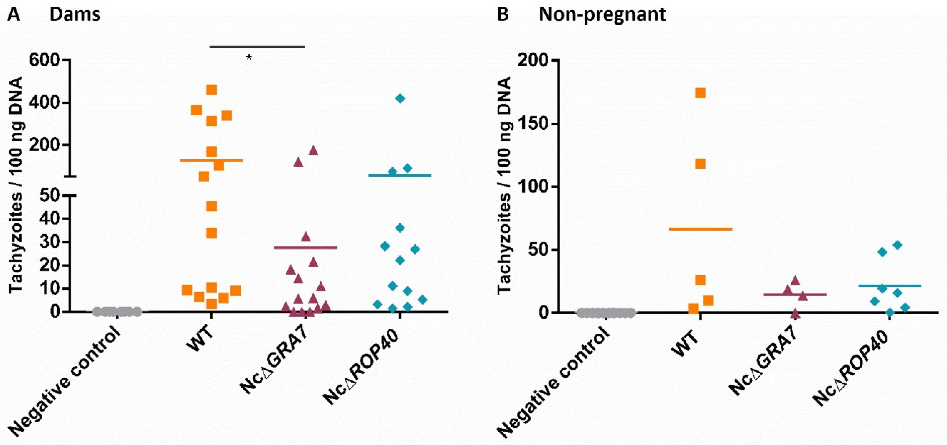 Pathogens 11 00998 g005
