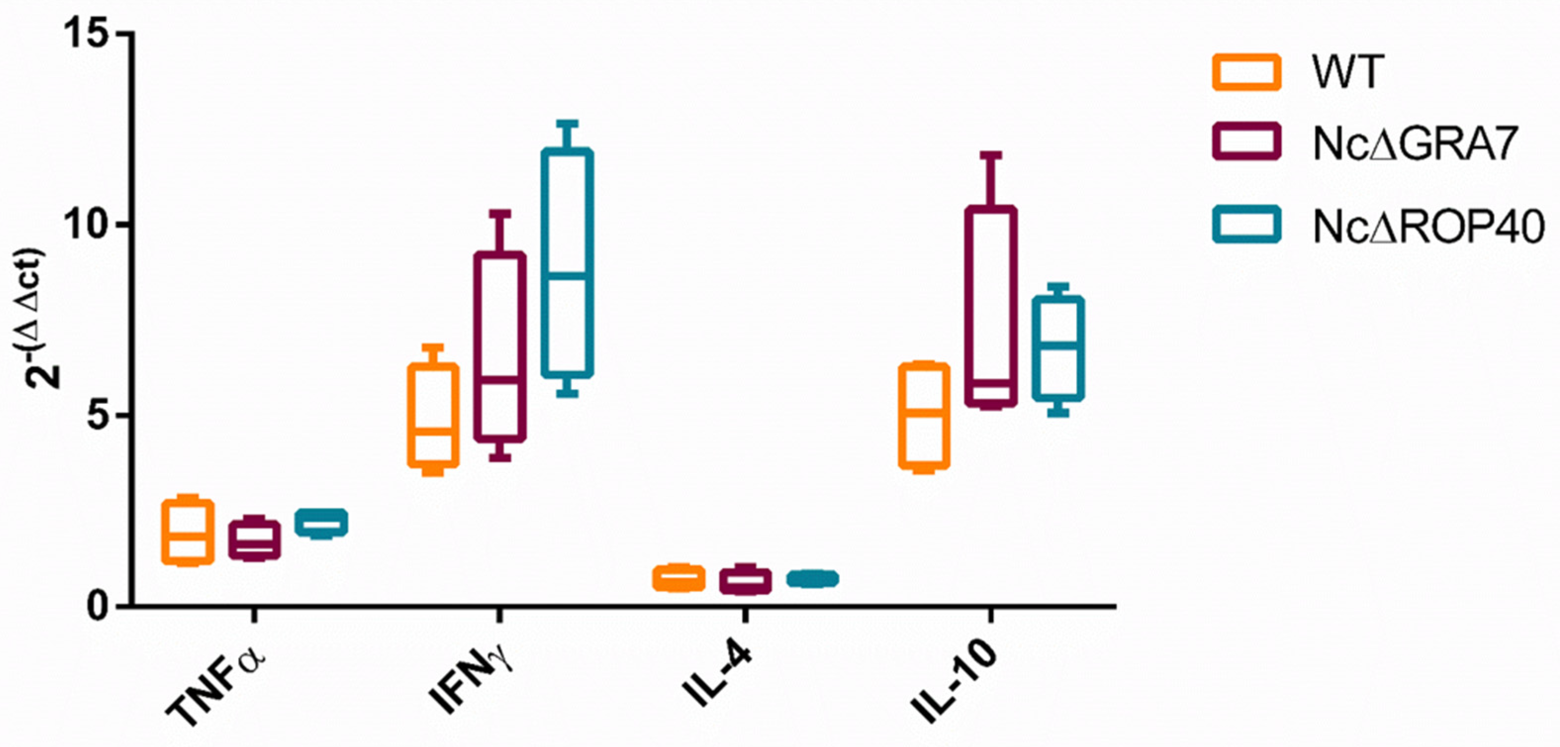 Pathogens 11 00998 g006