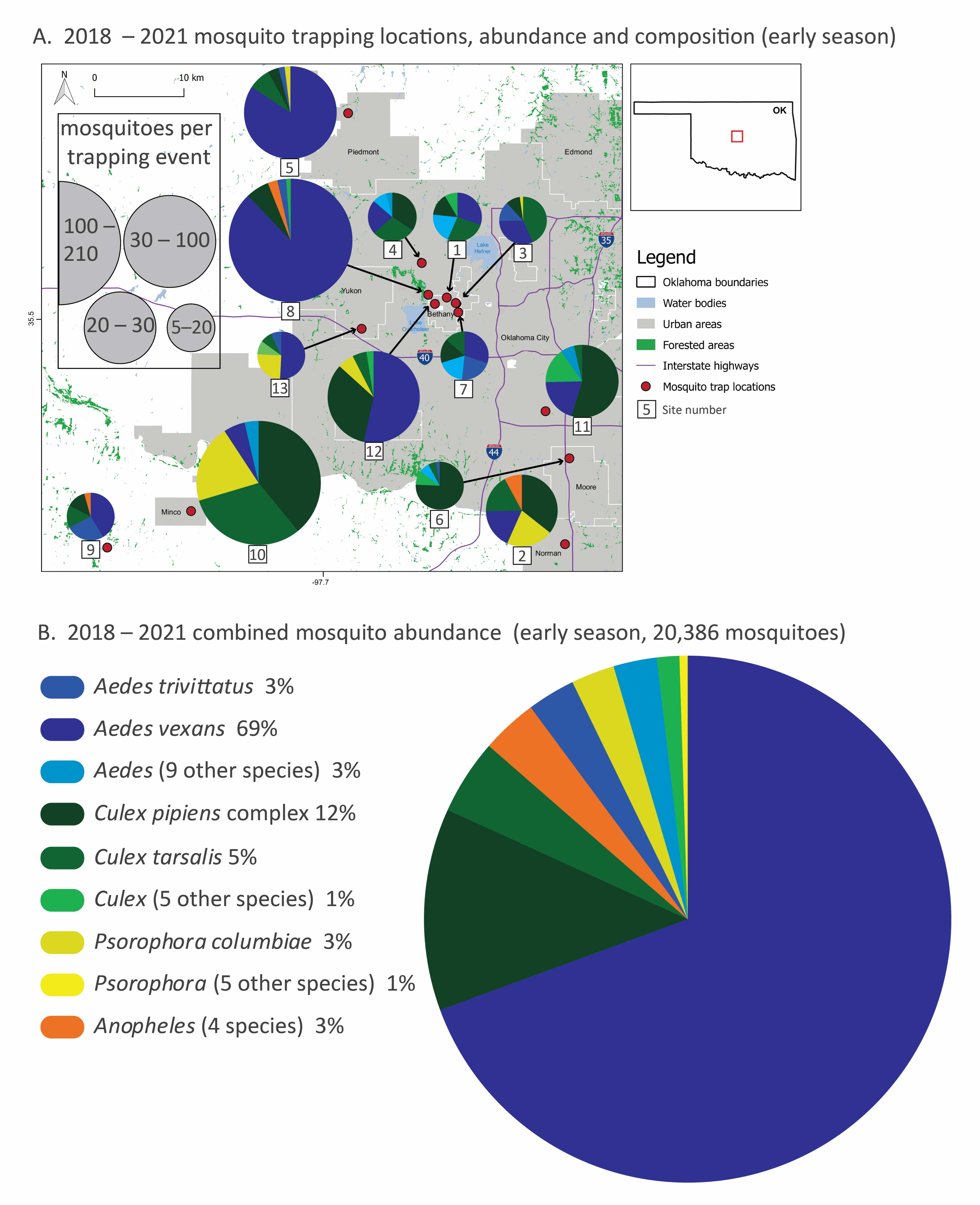 Pathogens 11 01007 g001a