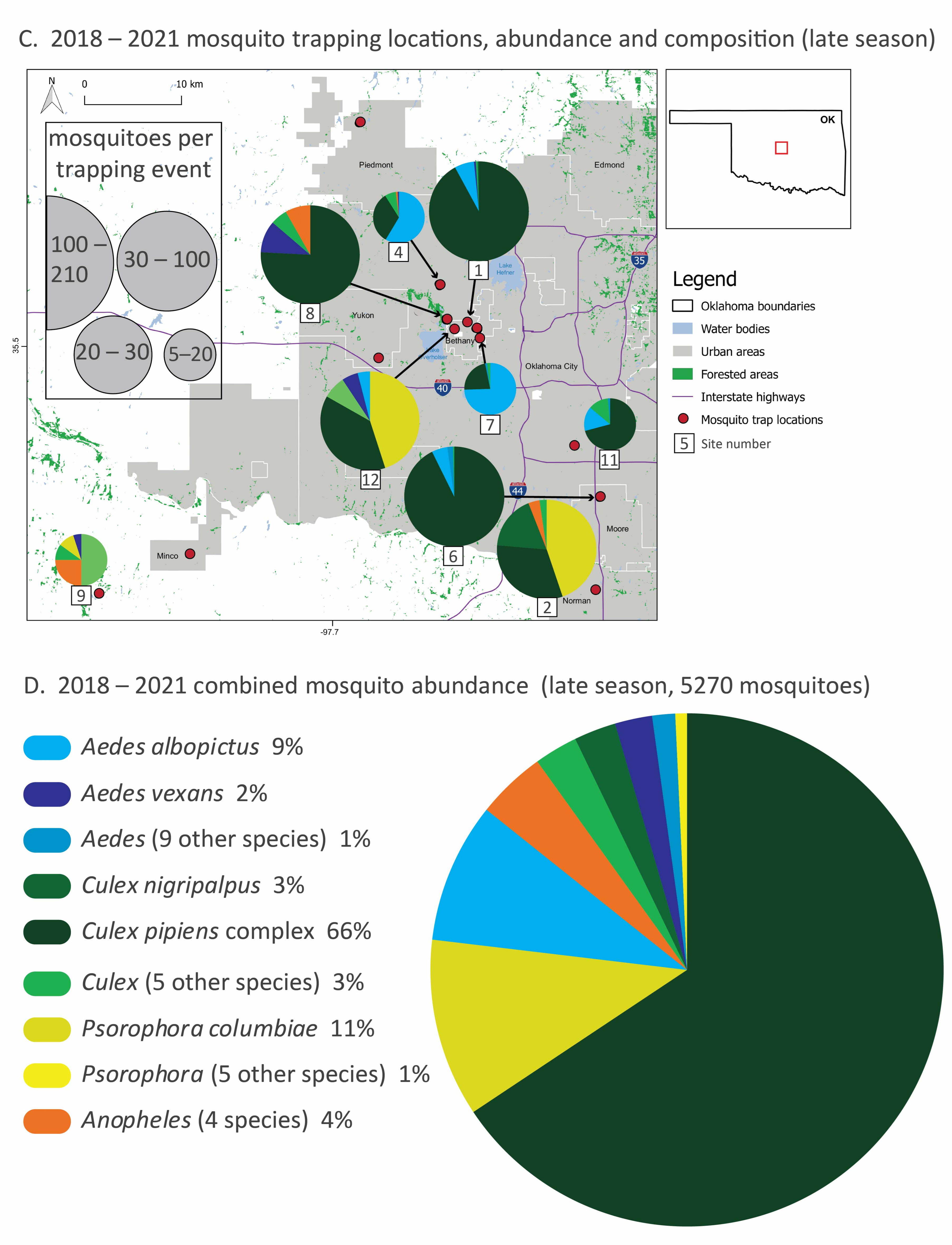 Pathogens 11 01007 g001b