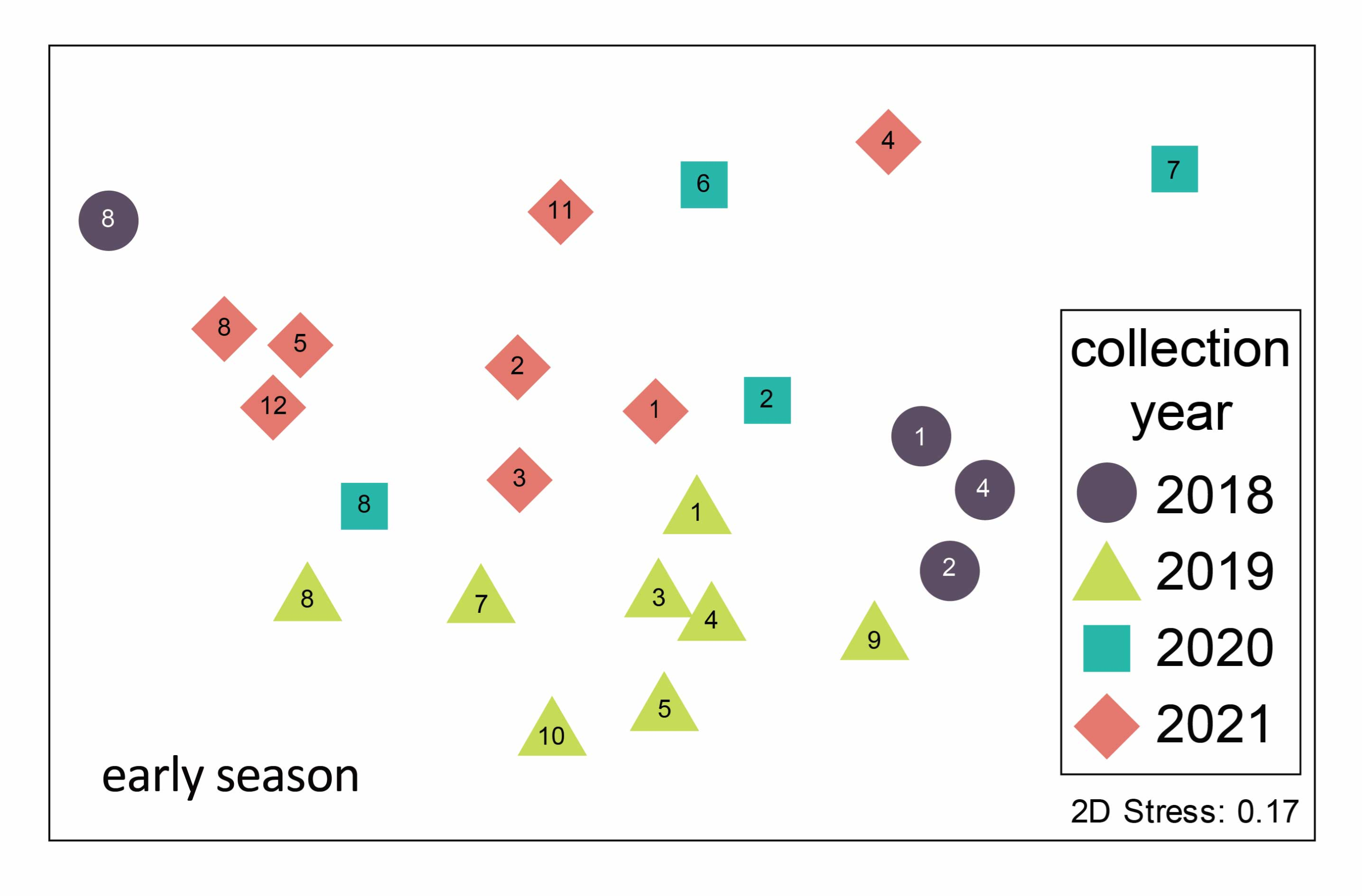 Pathogens 11 01007 g003