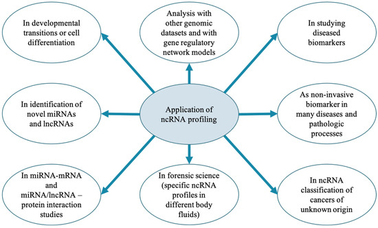 Pathogens 11 01009 g001