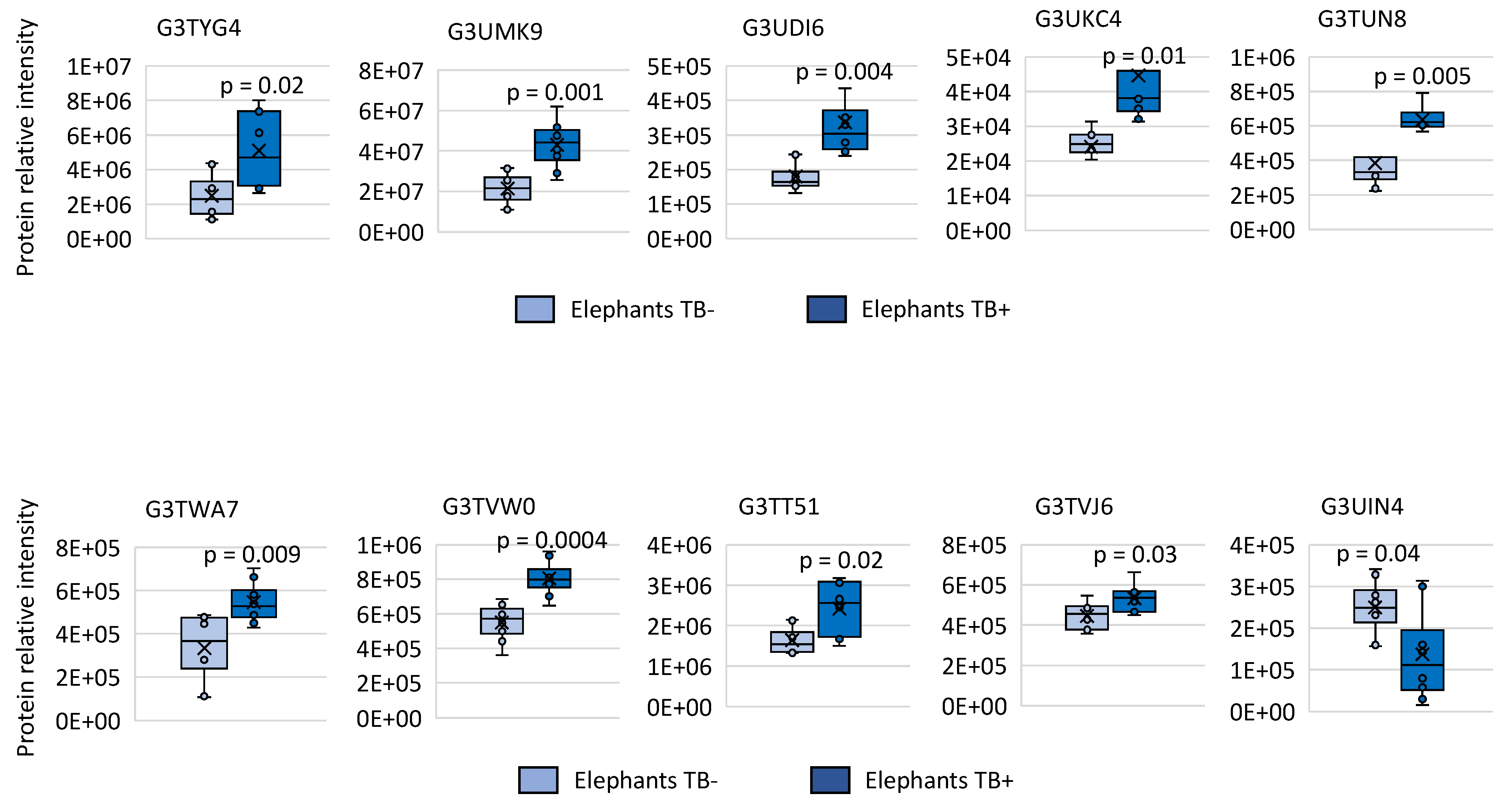 Pathogens 11 01010 g002