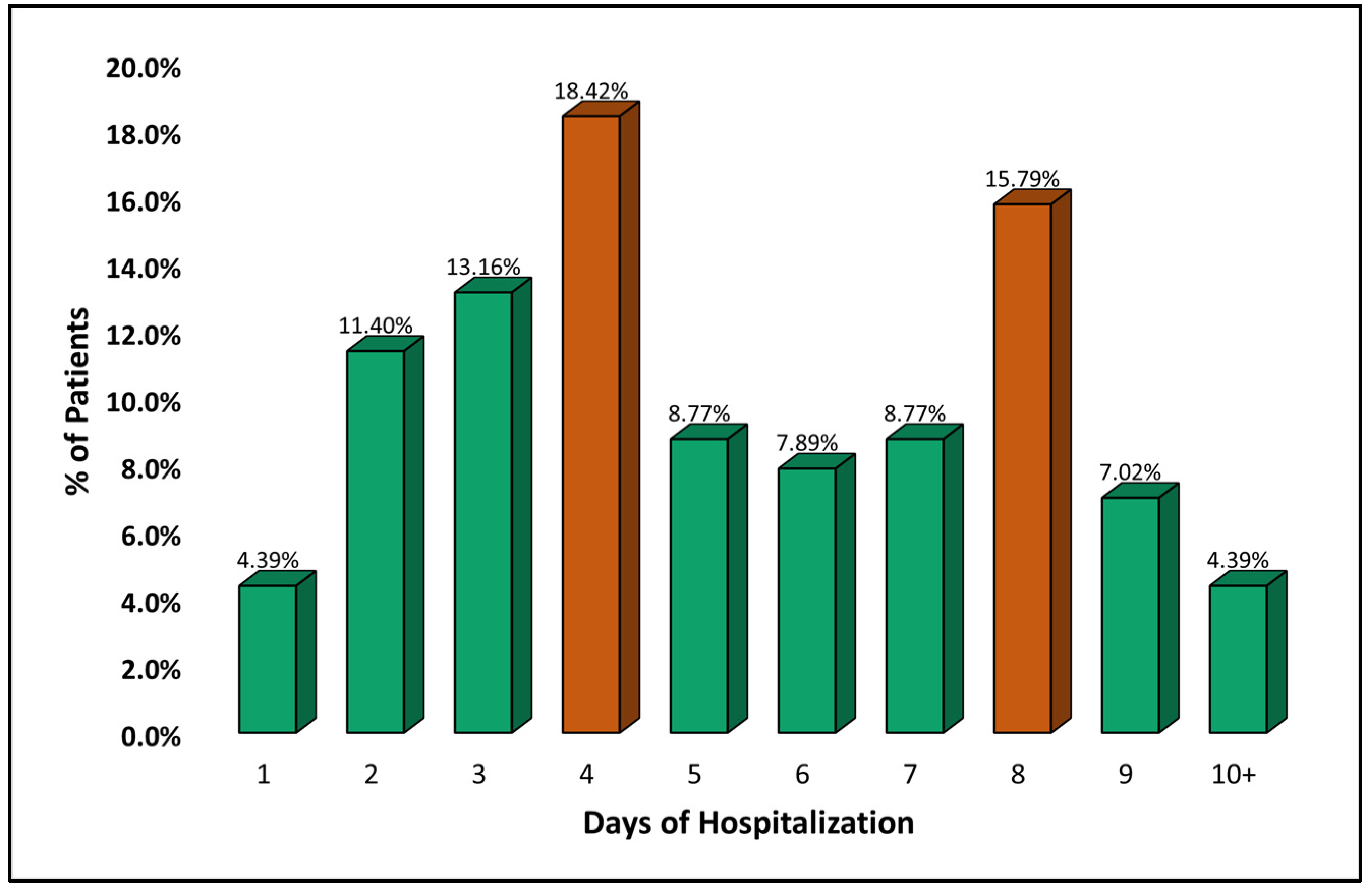 Pathogens 11 01018 g002