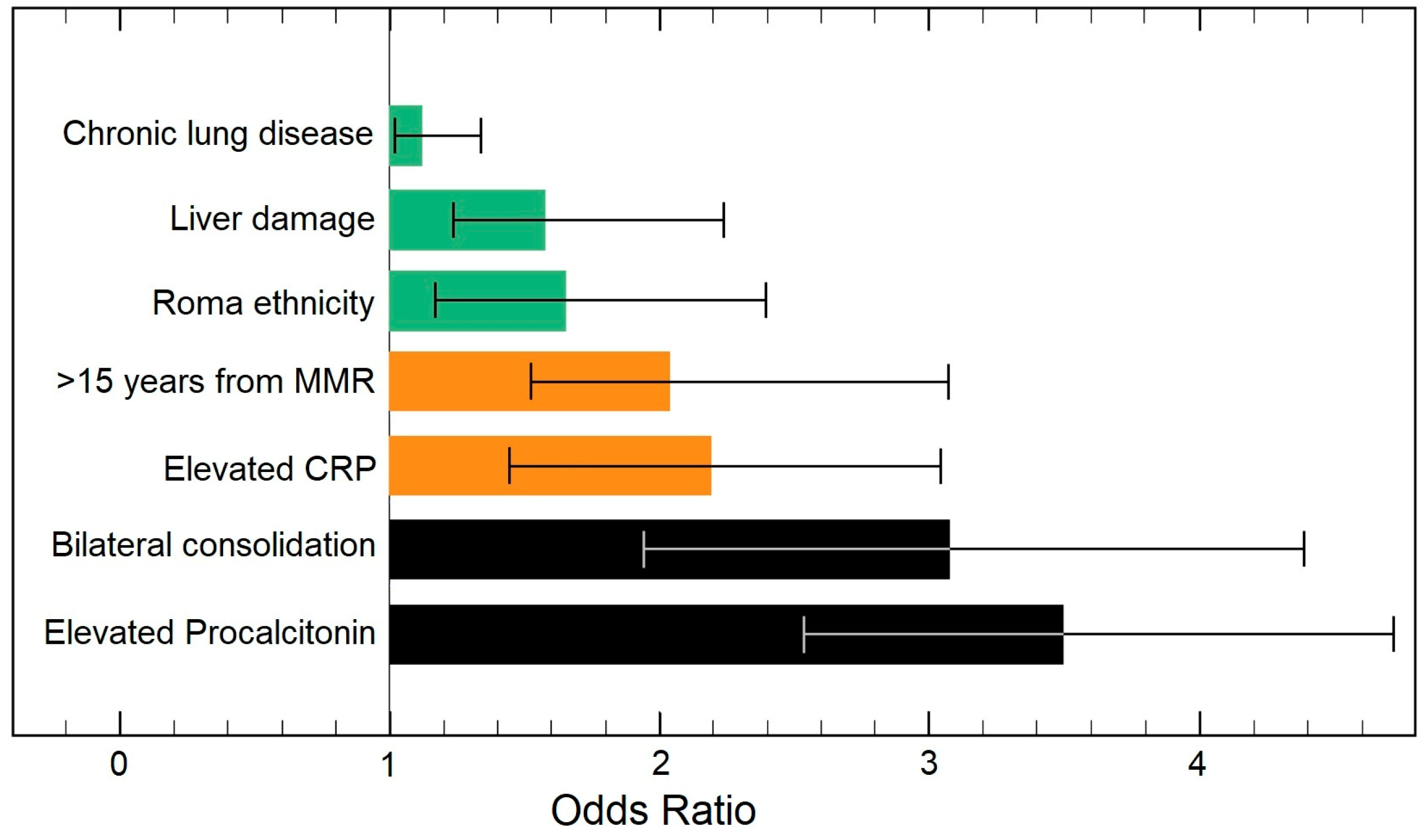 Pathogens 11 01018 g003